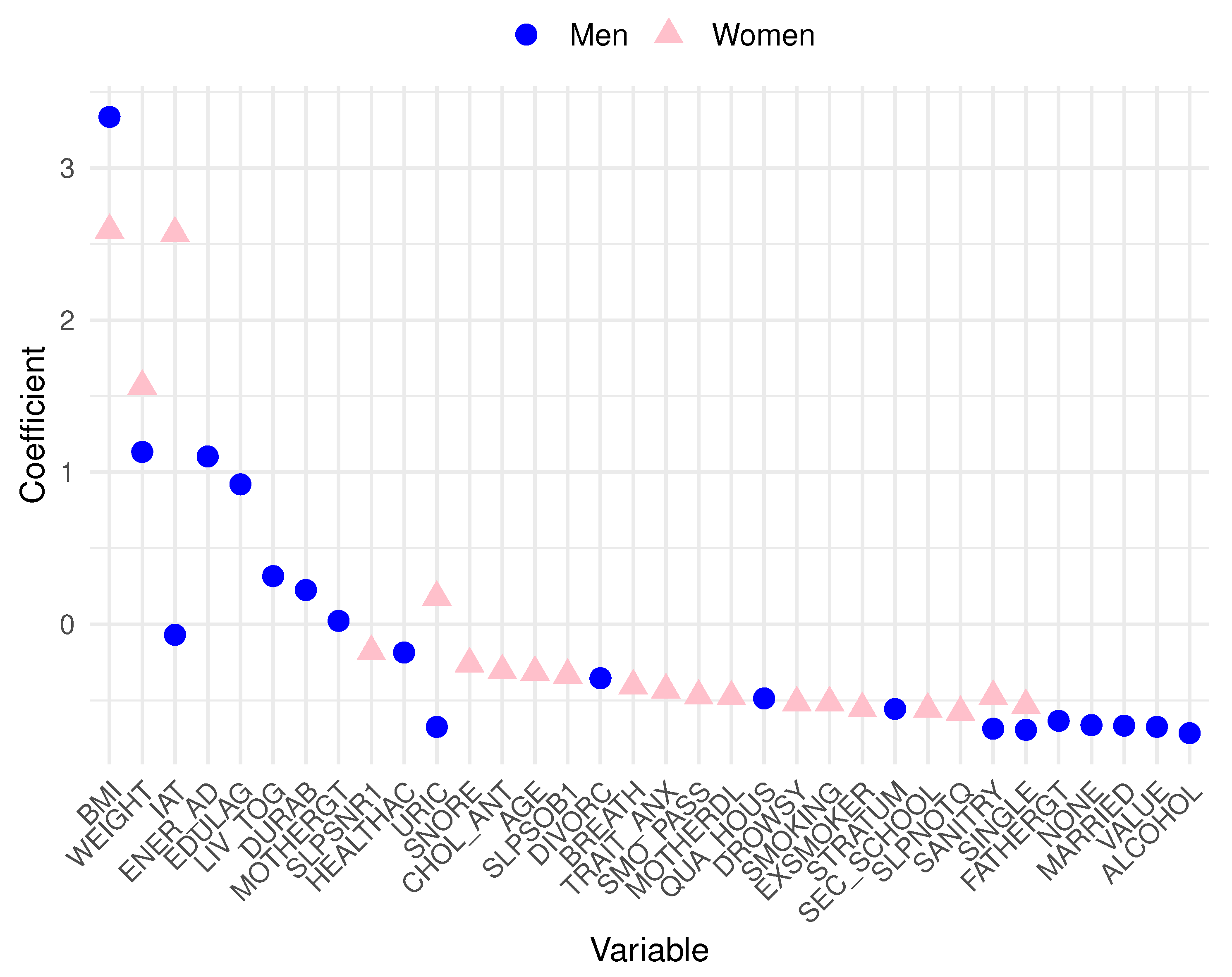 Preprints 96037 g005