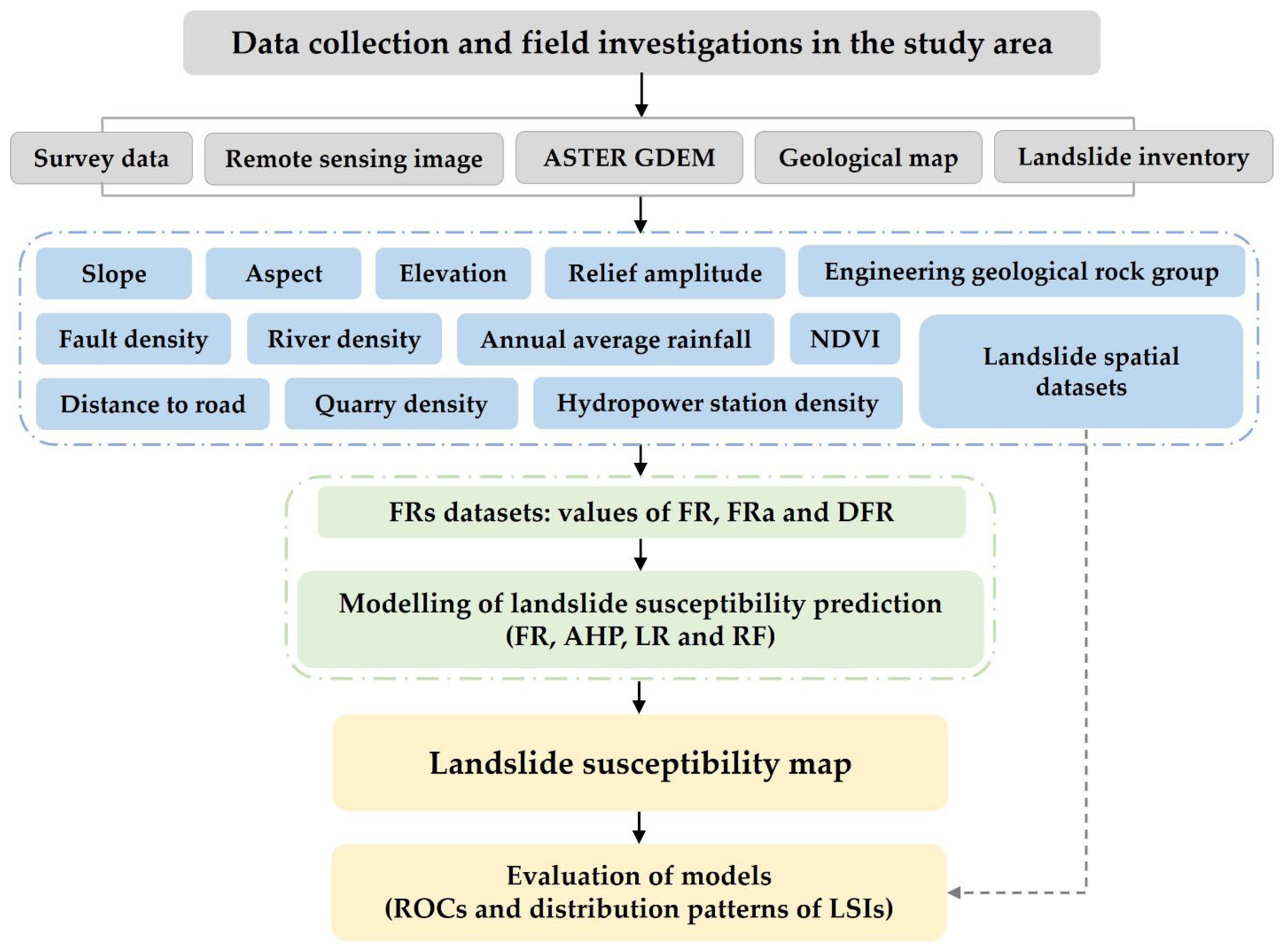 Preprints 142274 g001