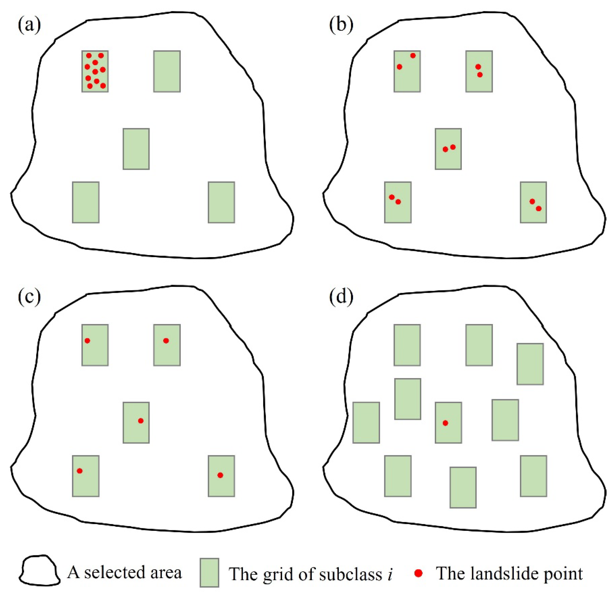 Preprints 142274 g002