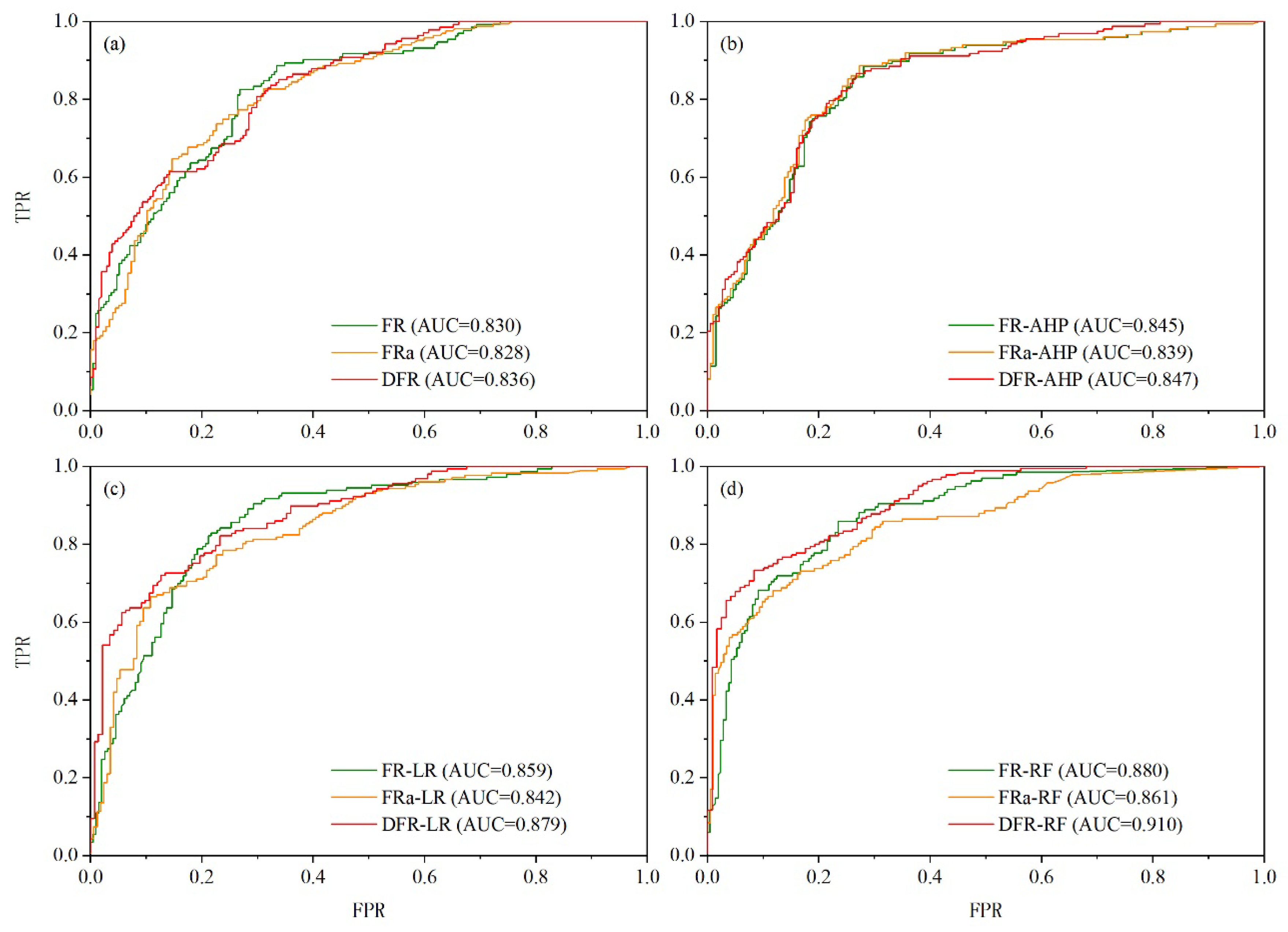 Preprints 142274 g006