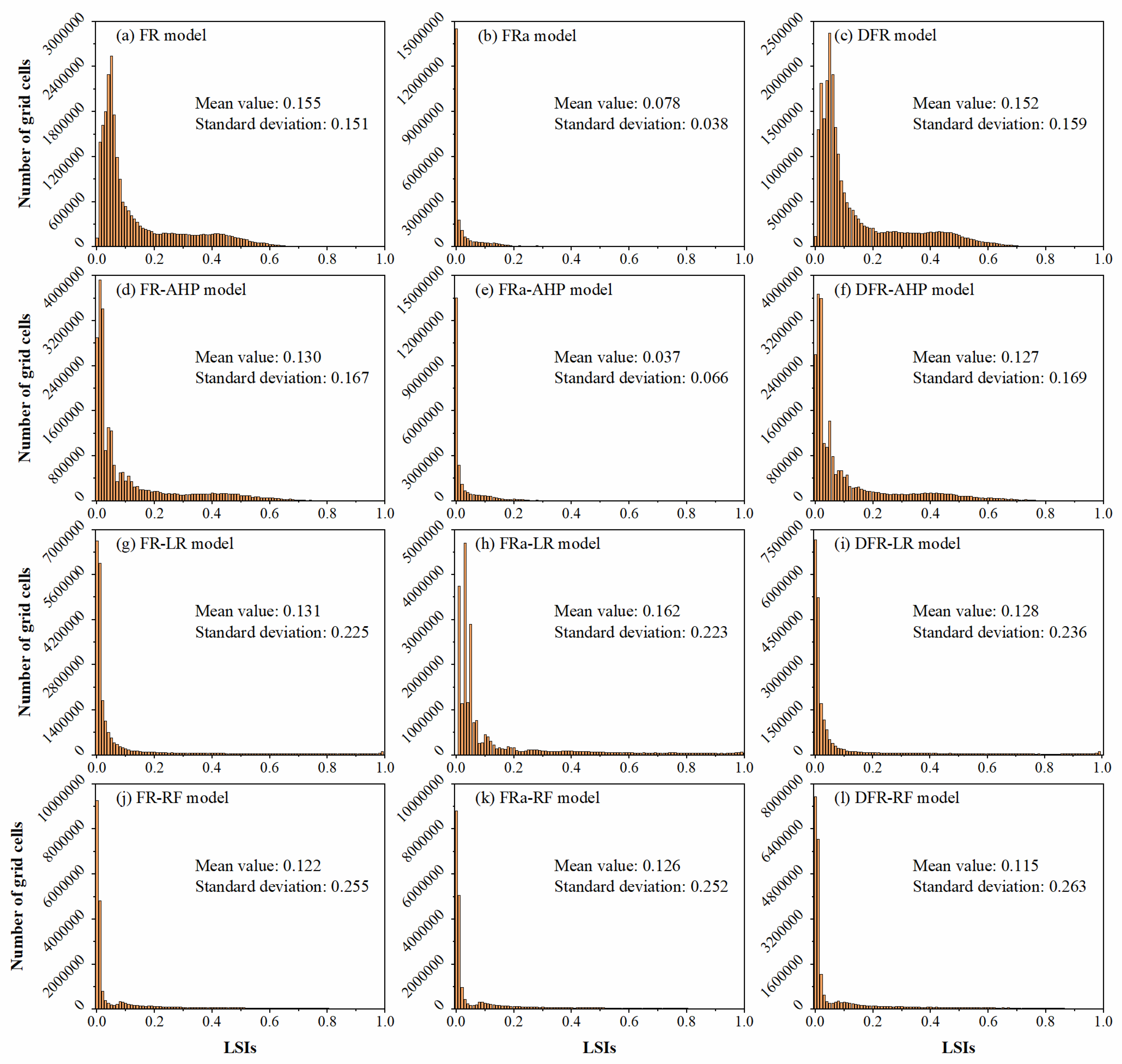 Preprints 142274 g007