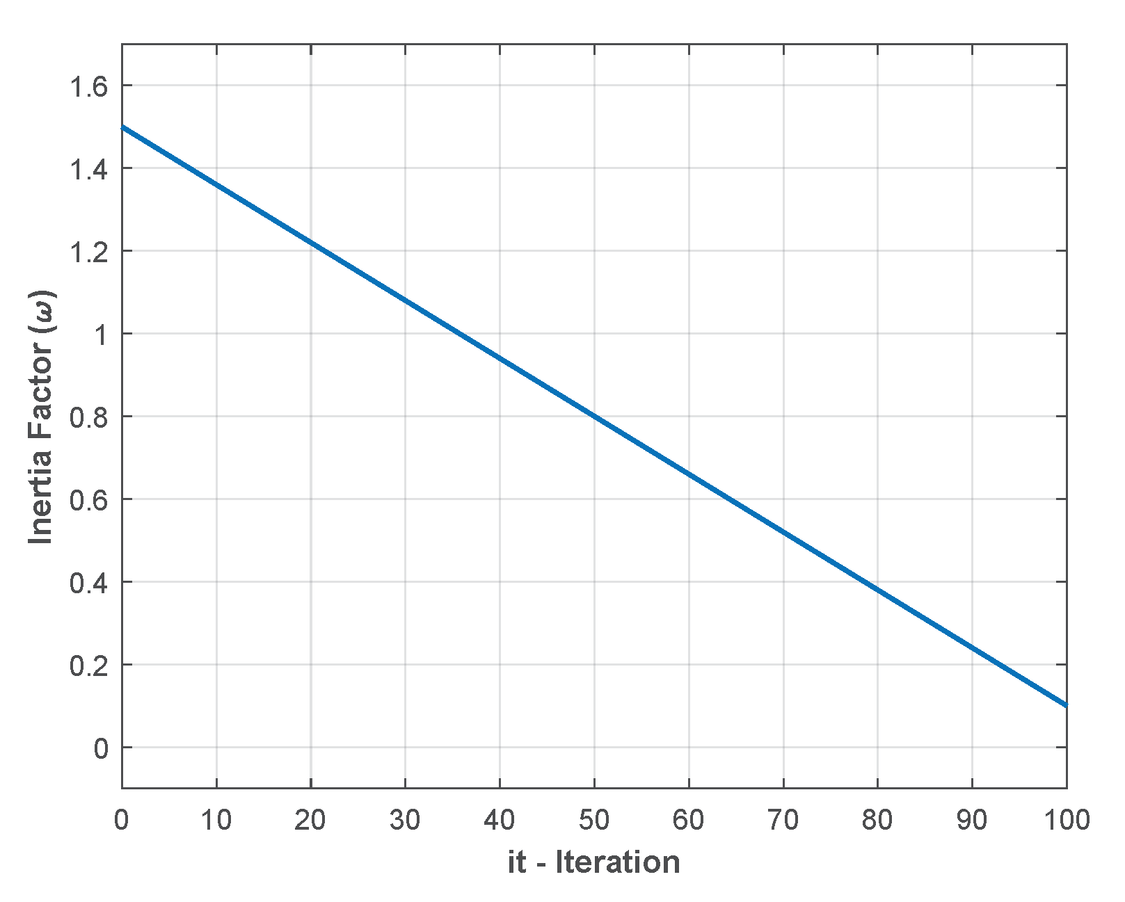 Preprints 110728 g004