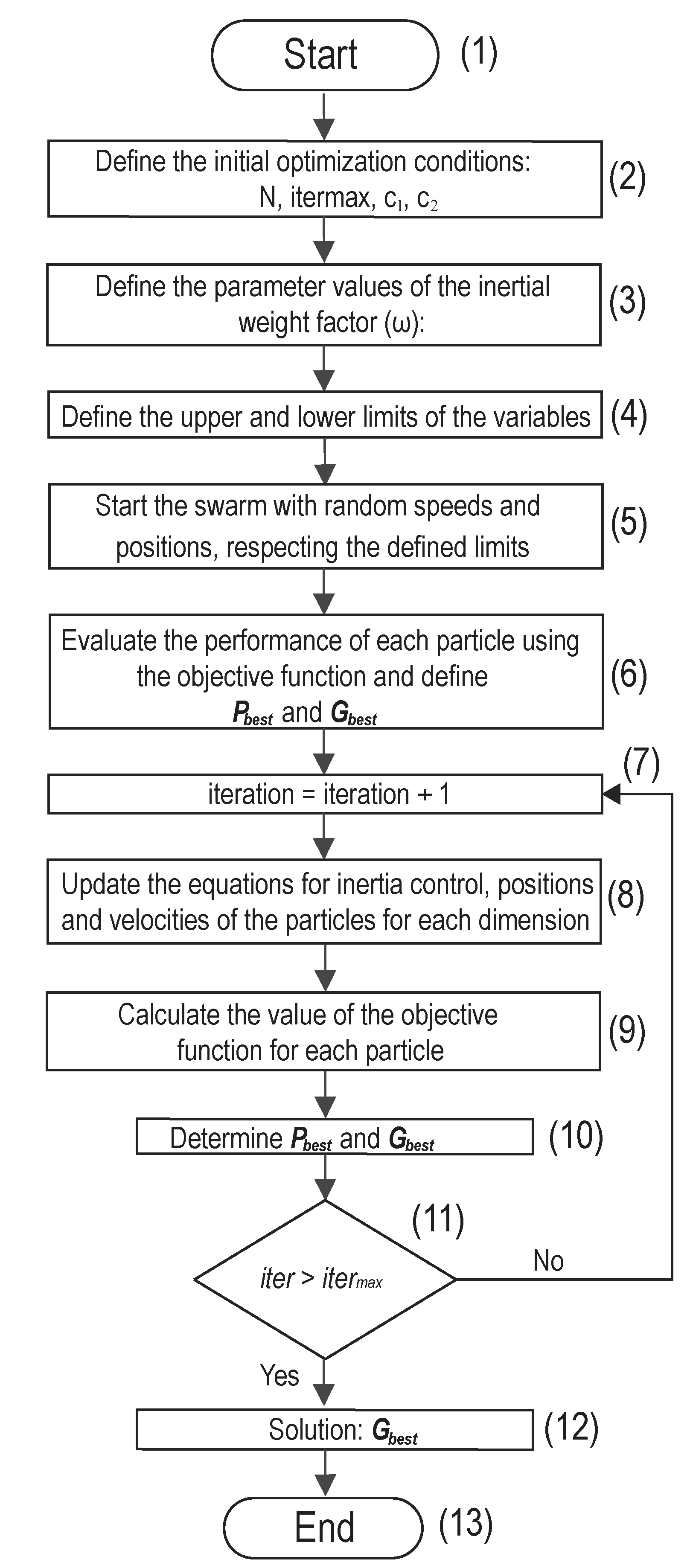 Preprints 110728 g008