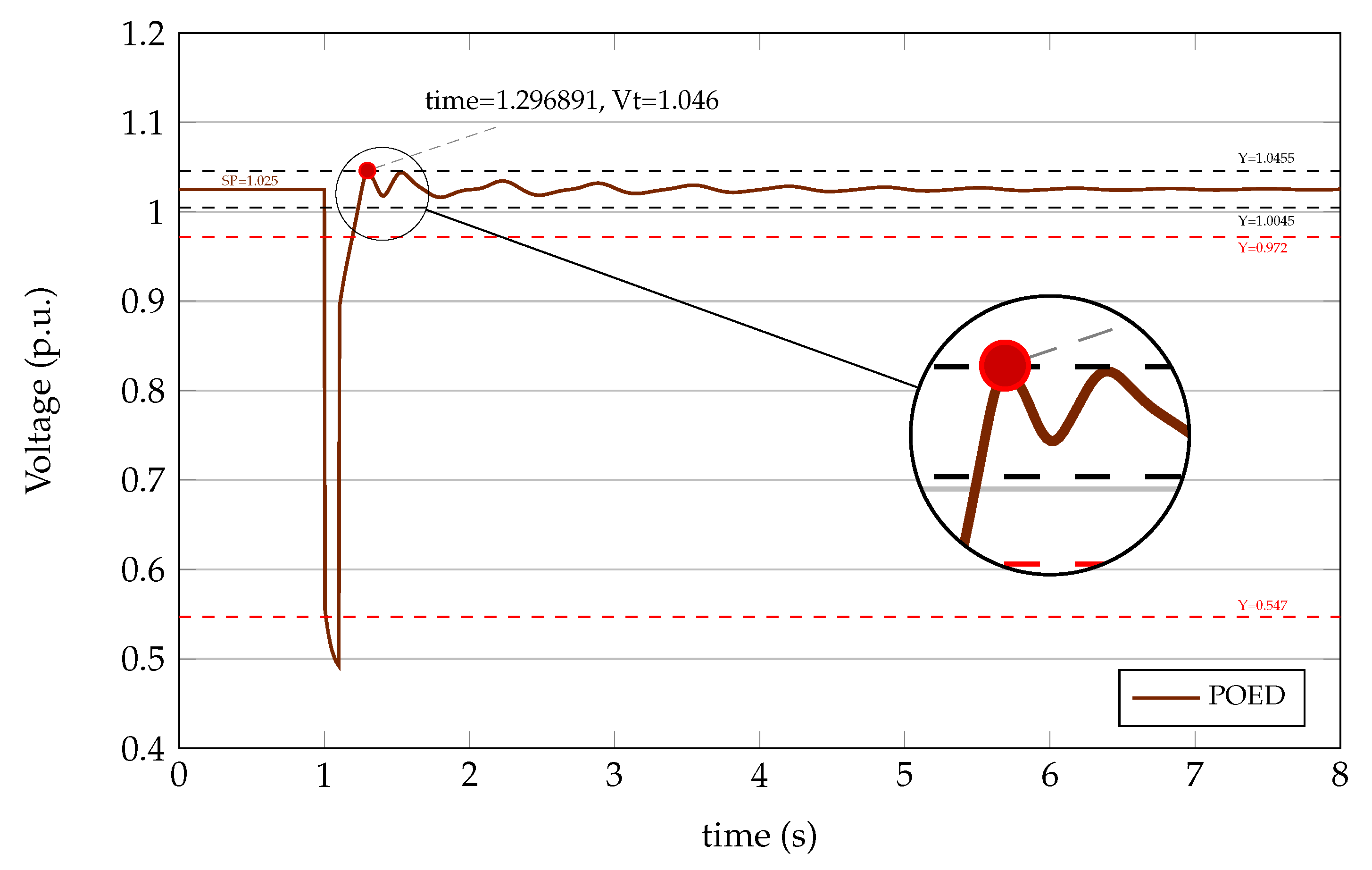 Preprints 110728 g012