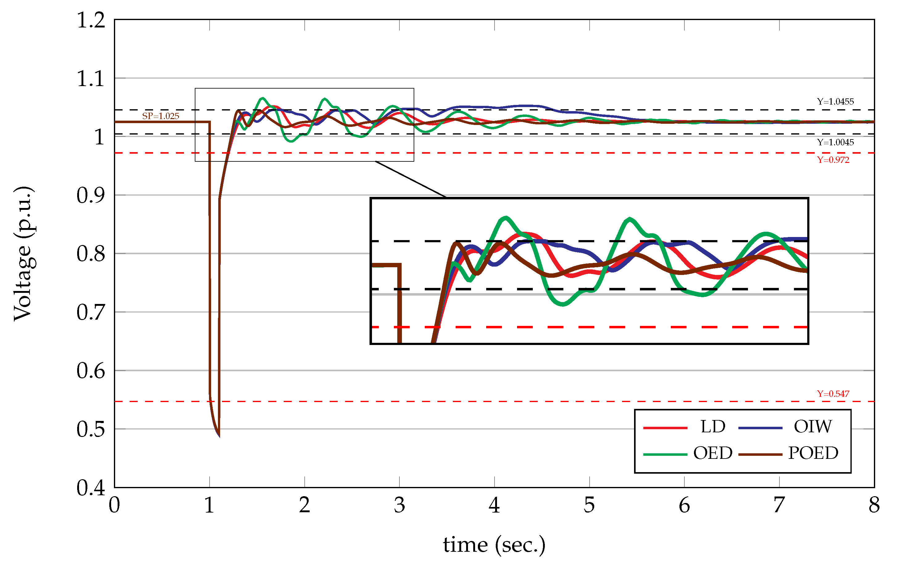 Preprints 110728 g013