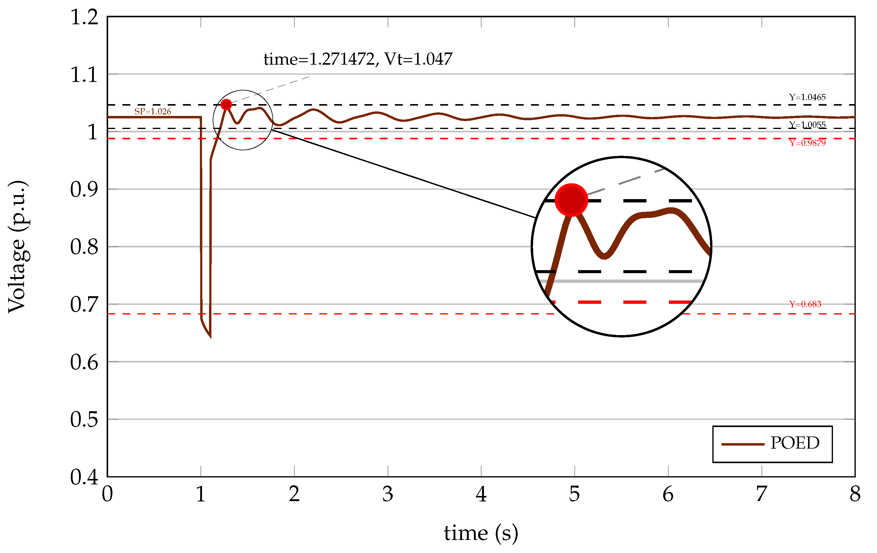 Preprints 110728 g014