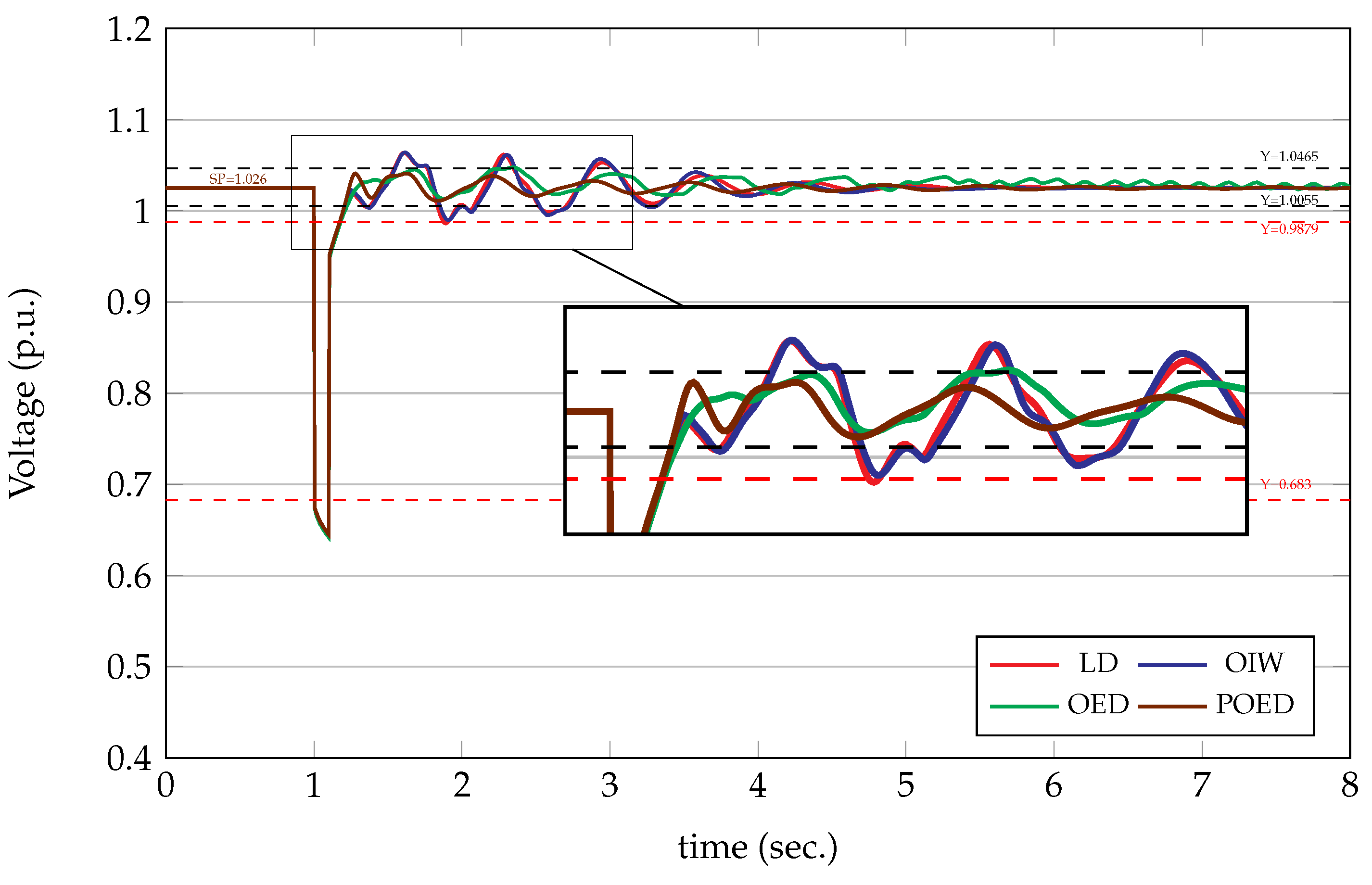 Preprints 110728 g015