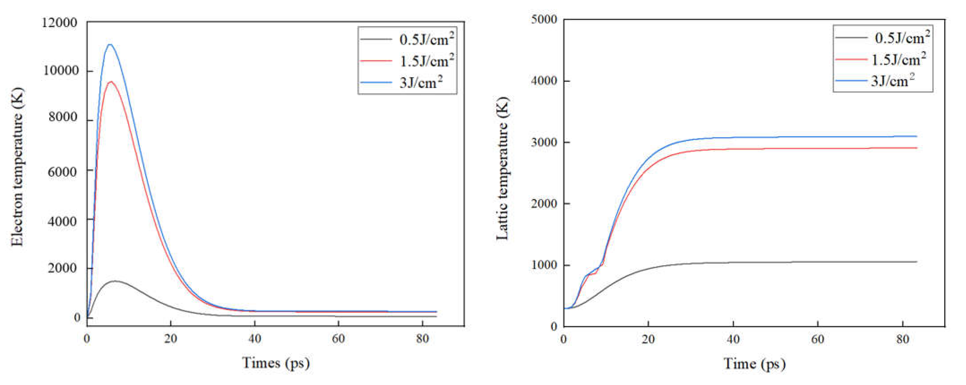 Preprints 107141 g002