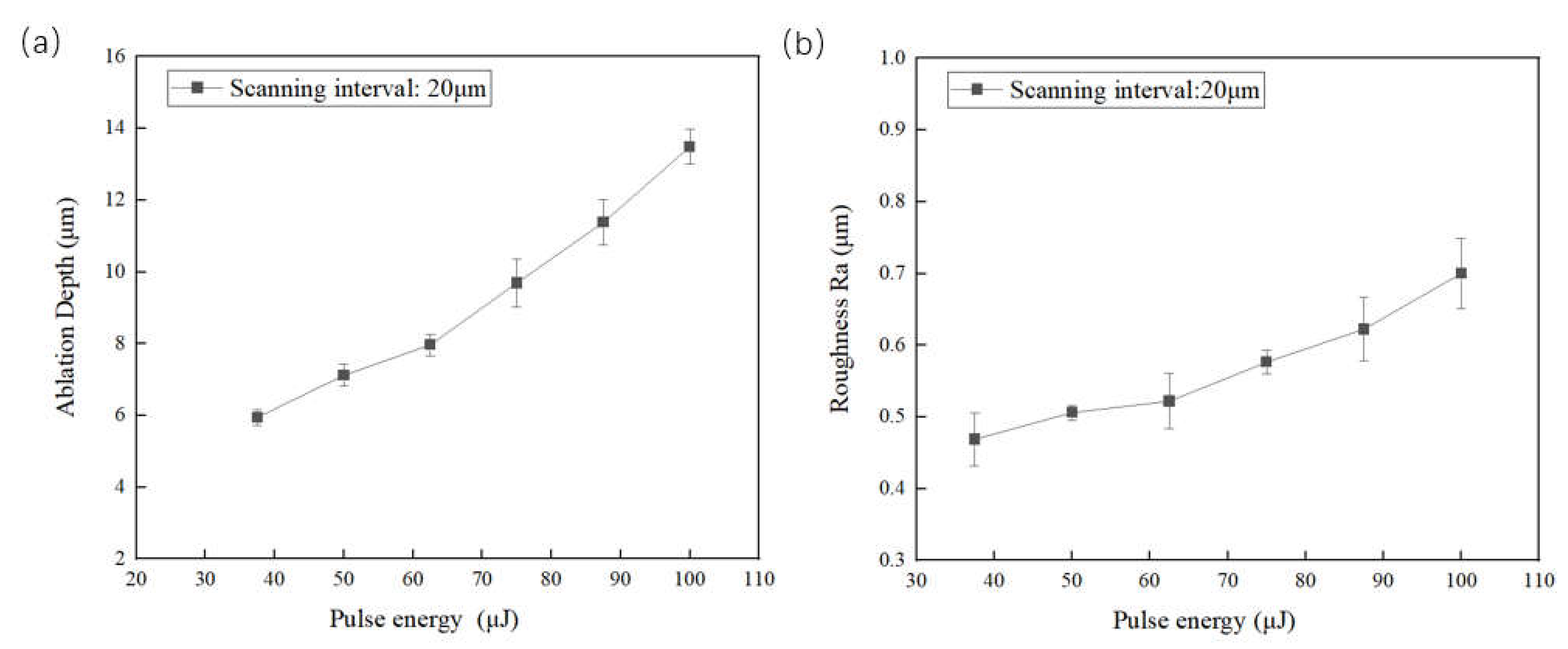 Preprints 107141 g004