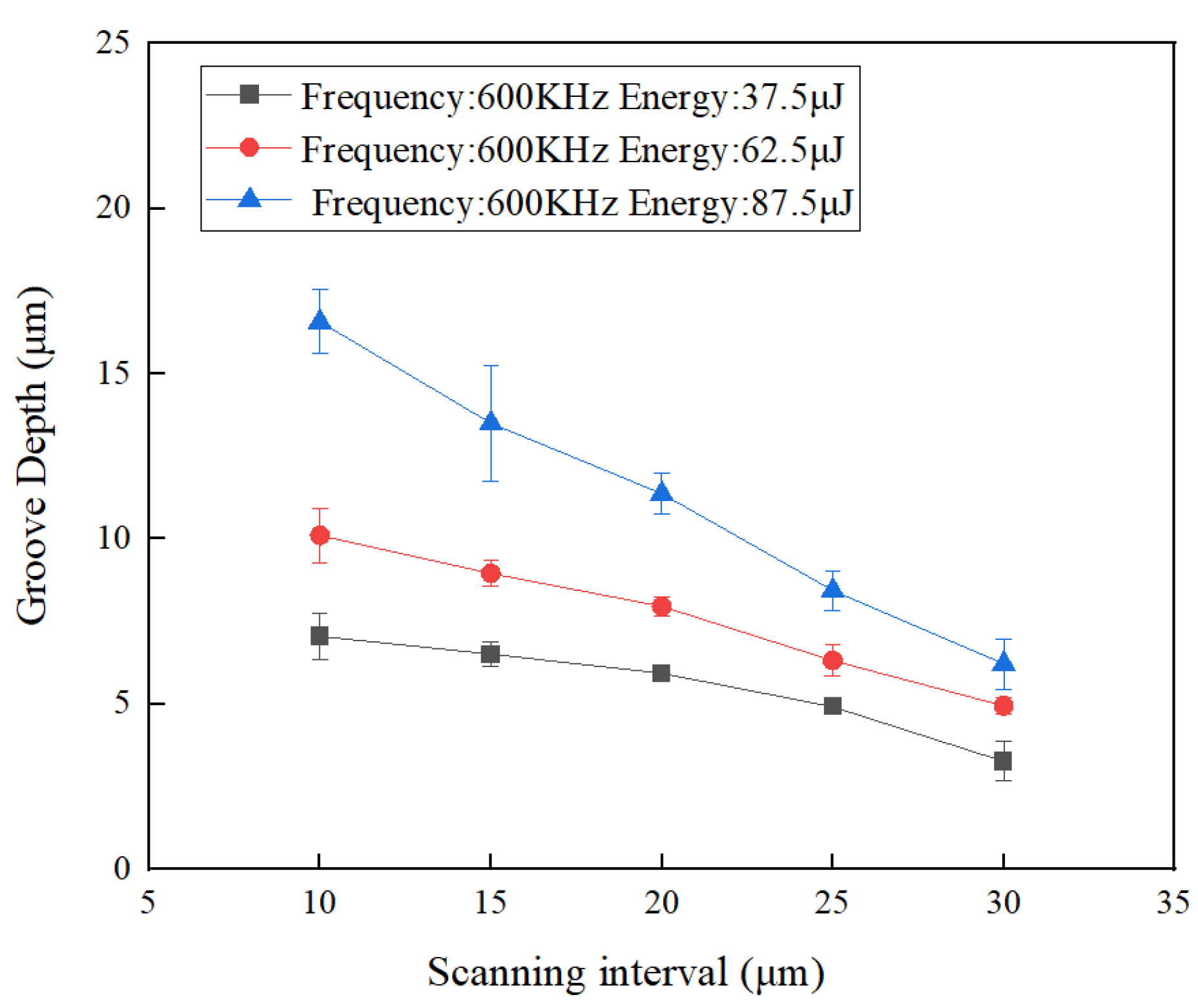 Preprints 107141 g006