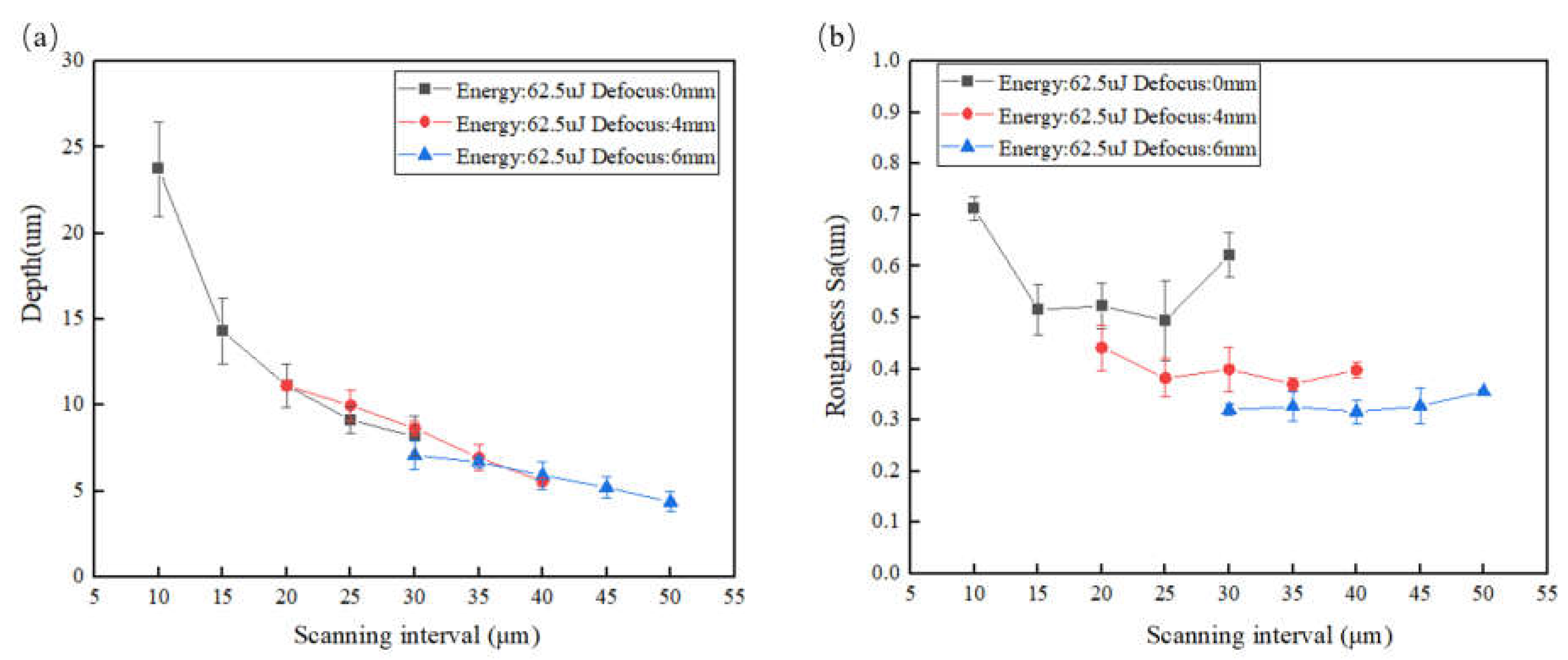 Preprints 107141 g007