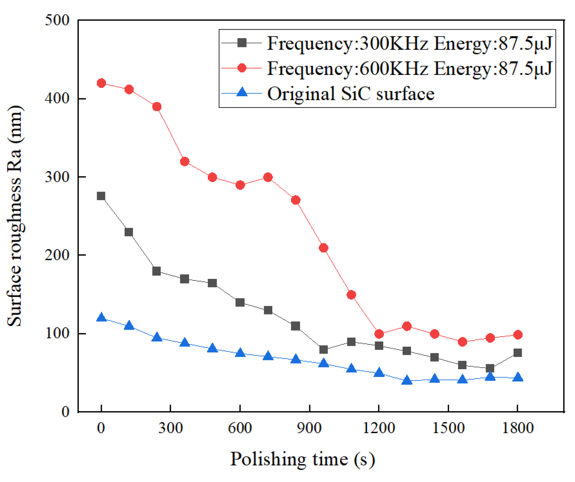 Preprints 107141 g008