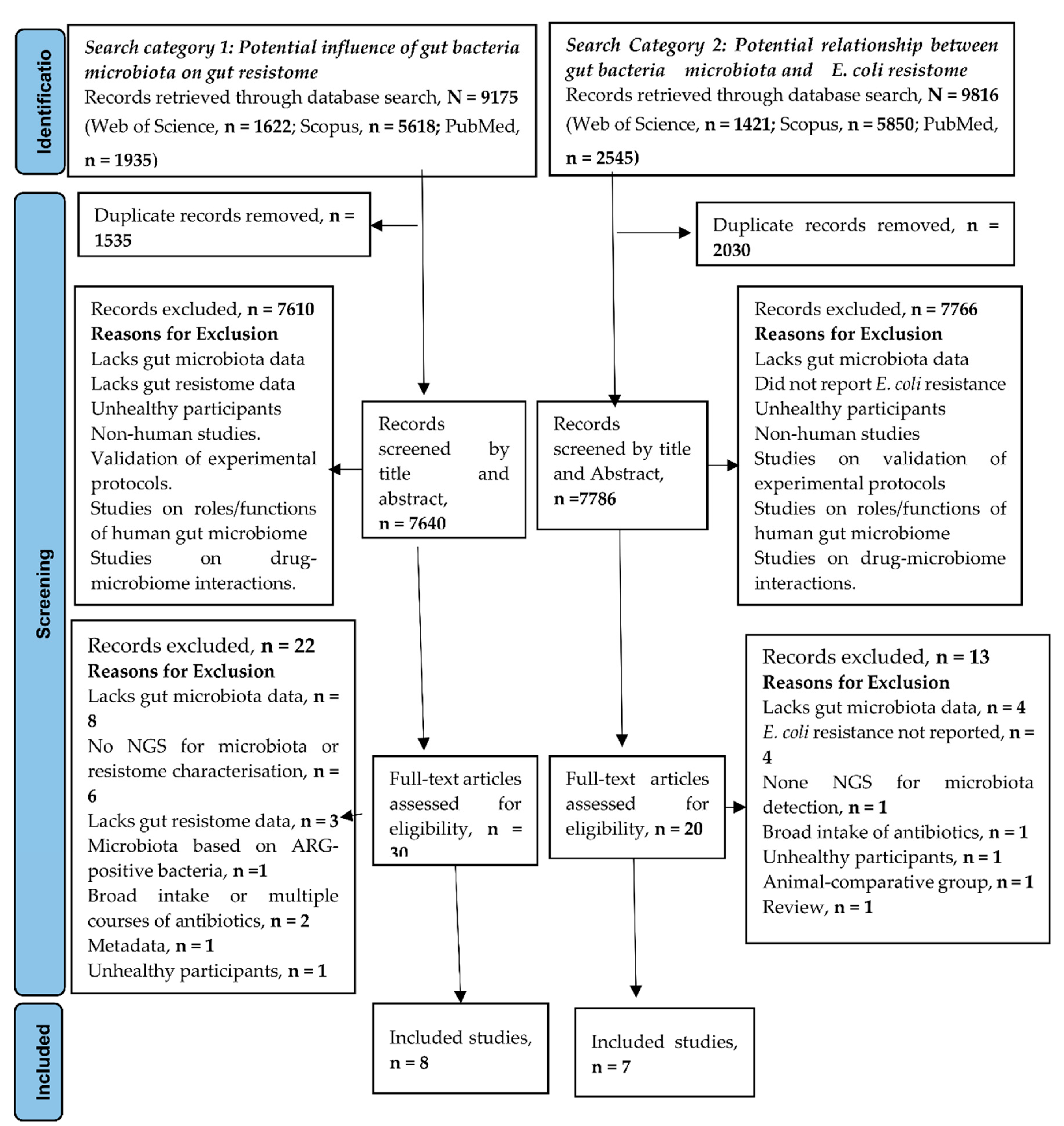 Preprints 112829 g001