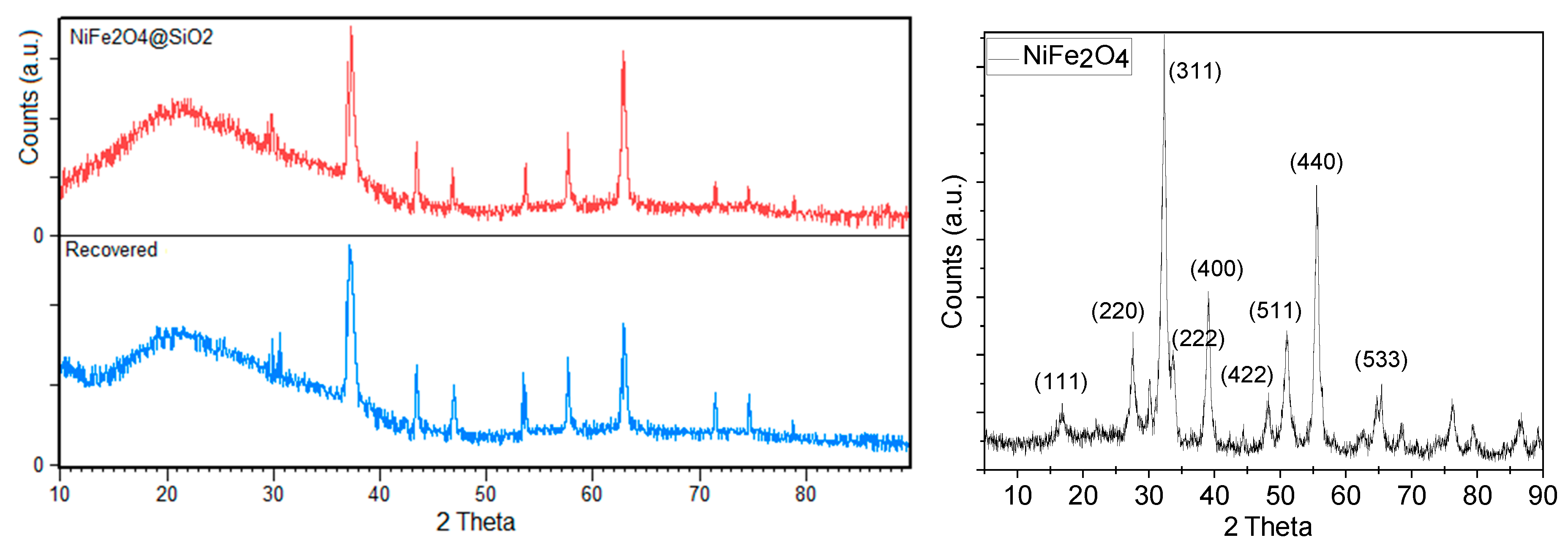 Preprints 92196 g001