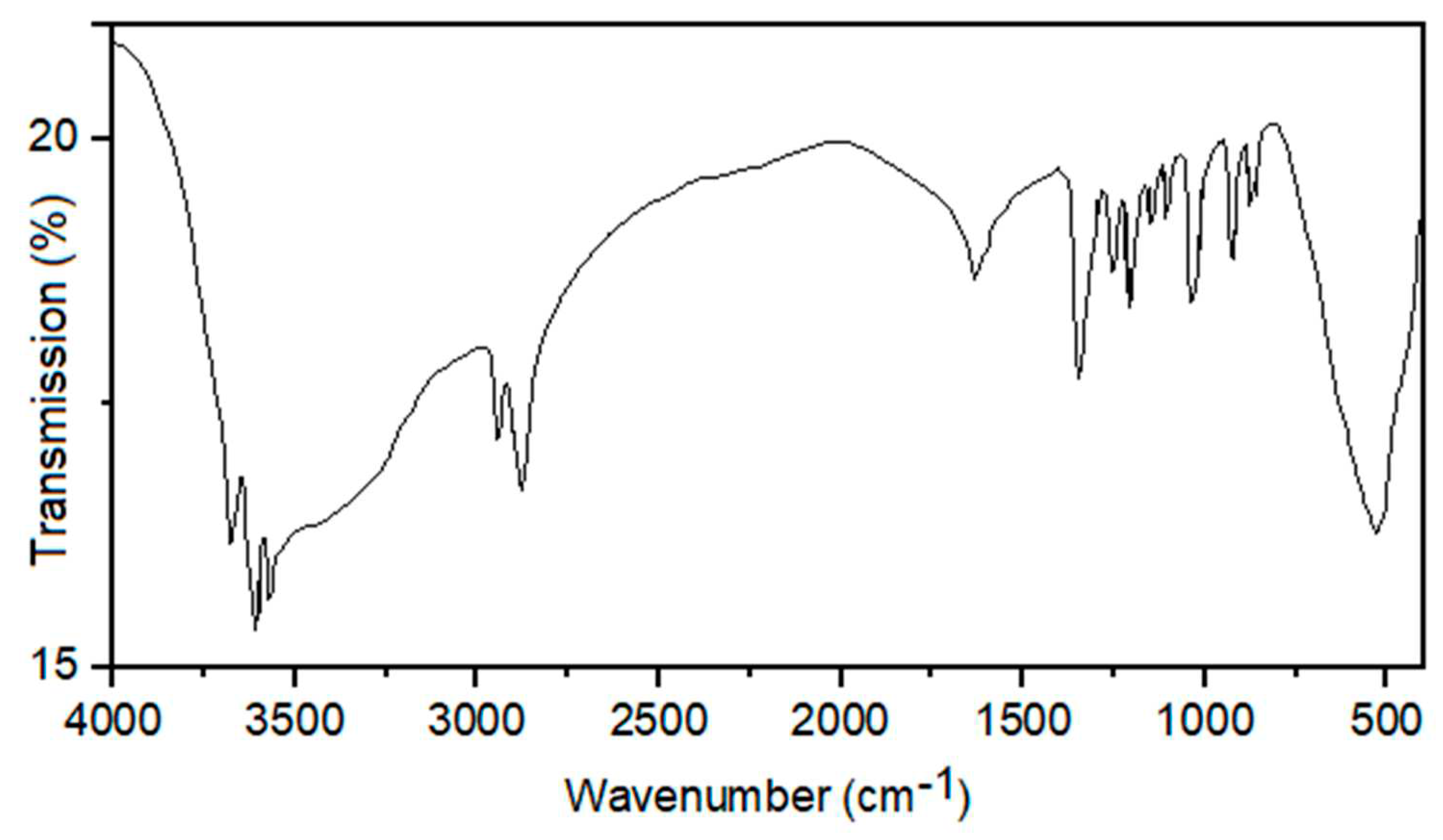 Preprints 92196 g002