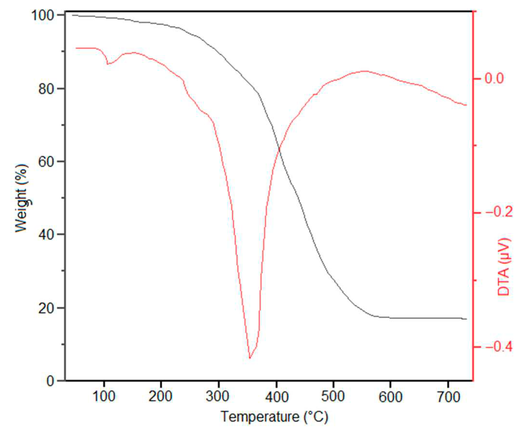 Preprints 92196 g004