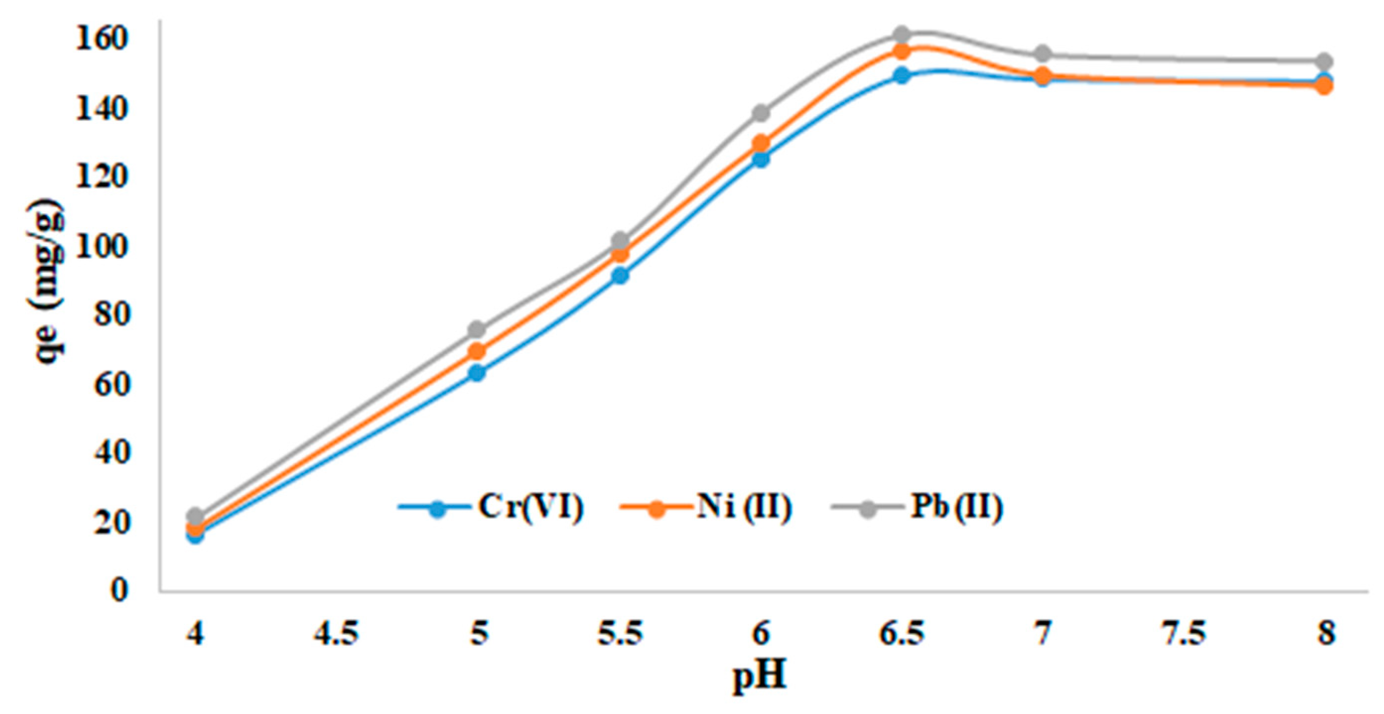 Preprints 92196 g005