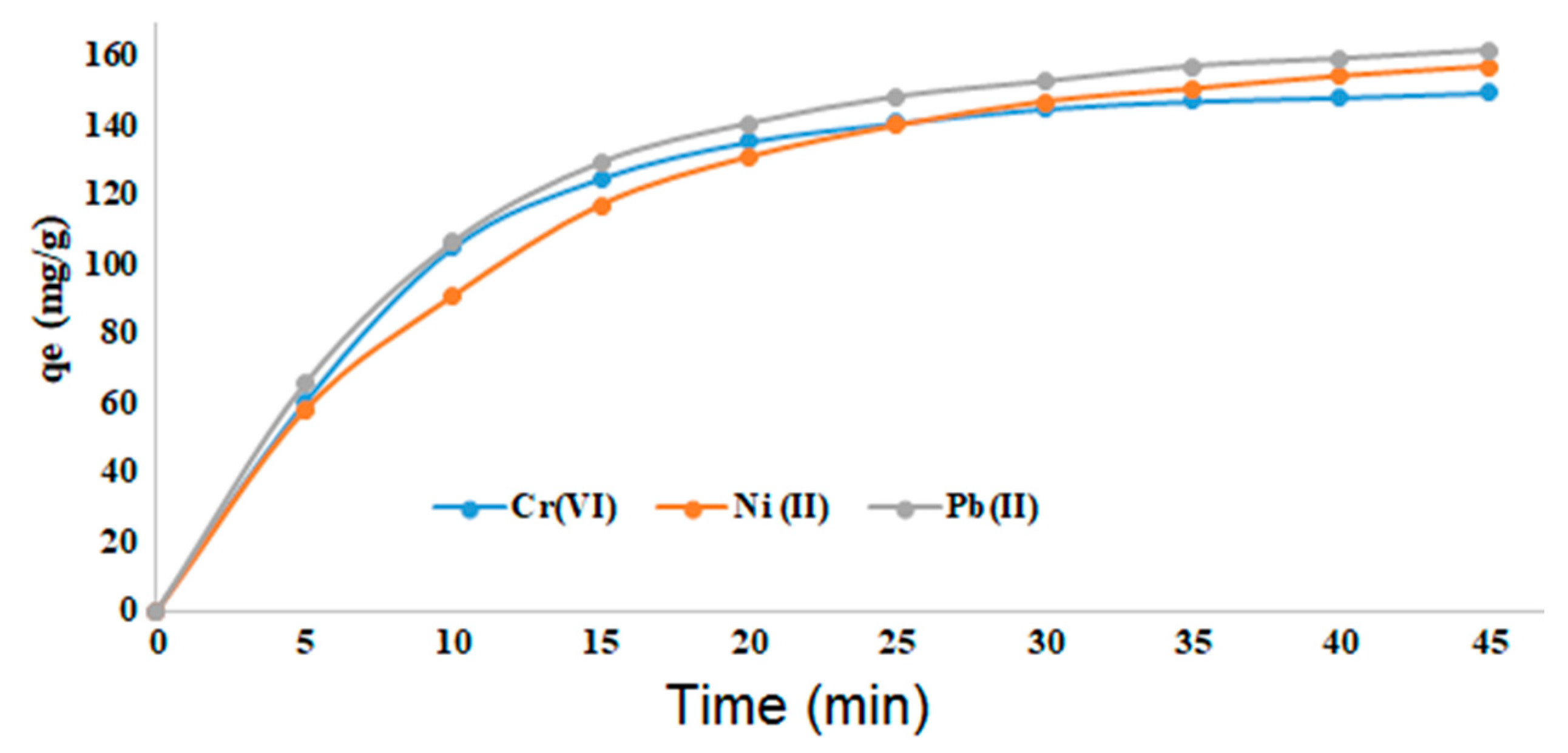 Preprints 92196 g006