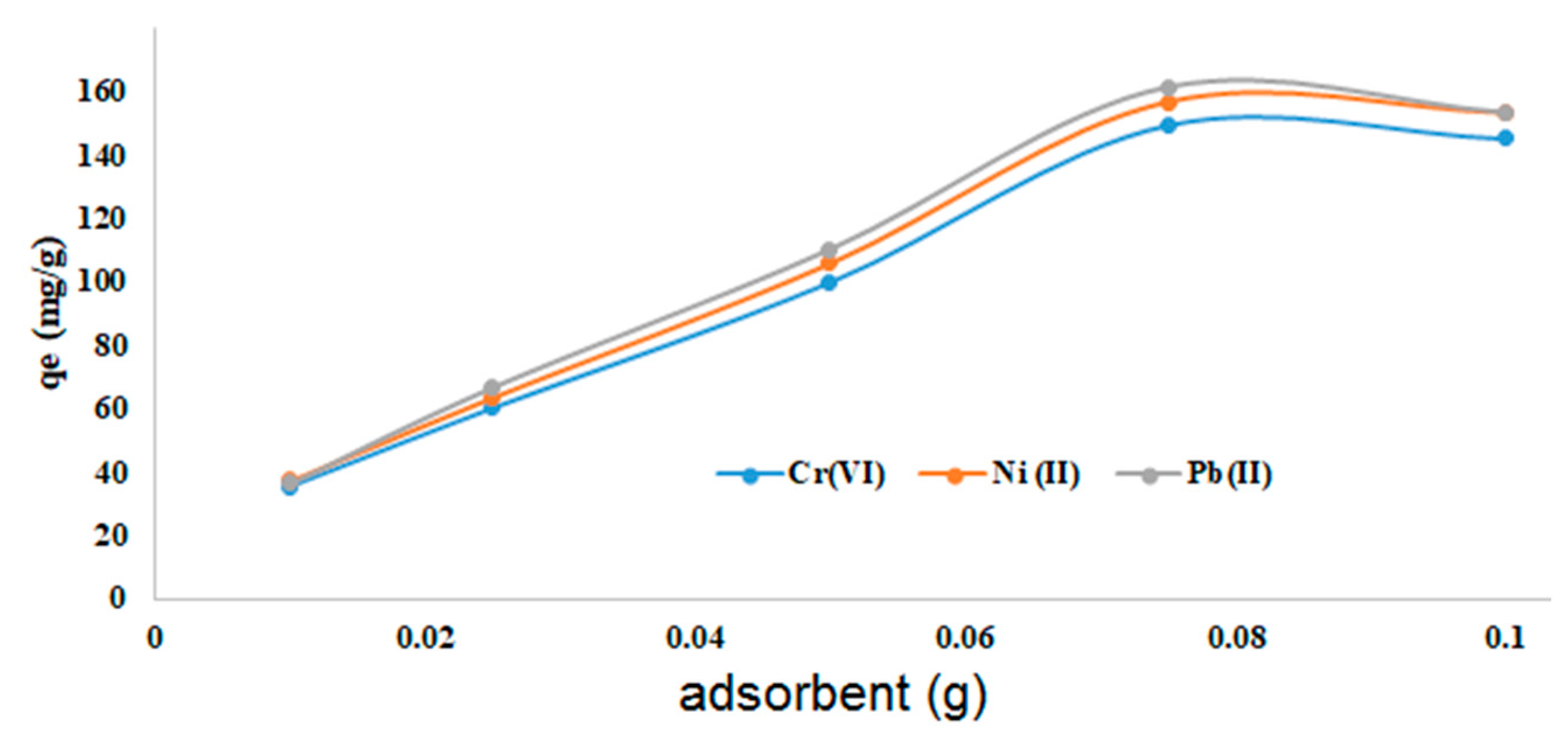 Preprints 92196 g007