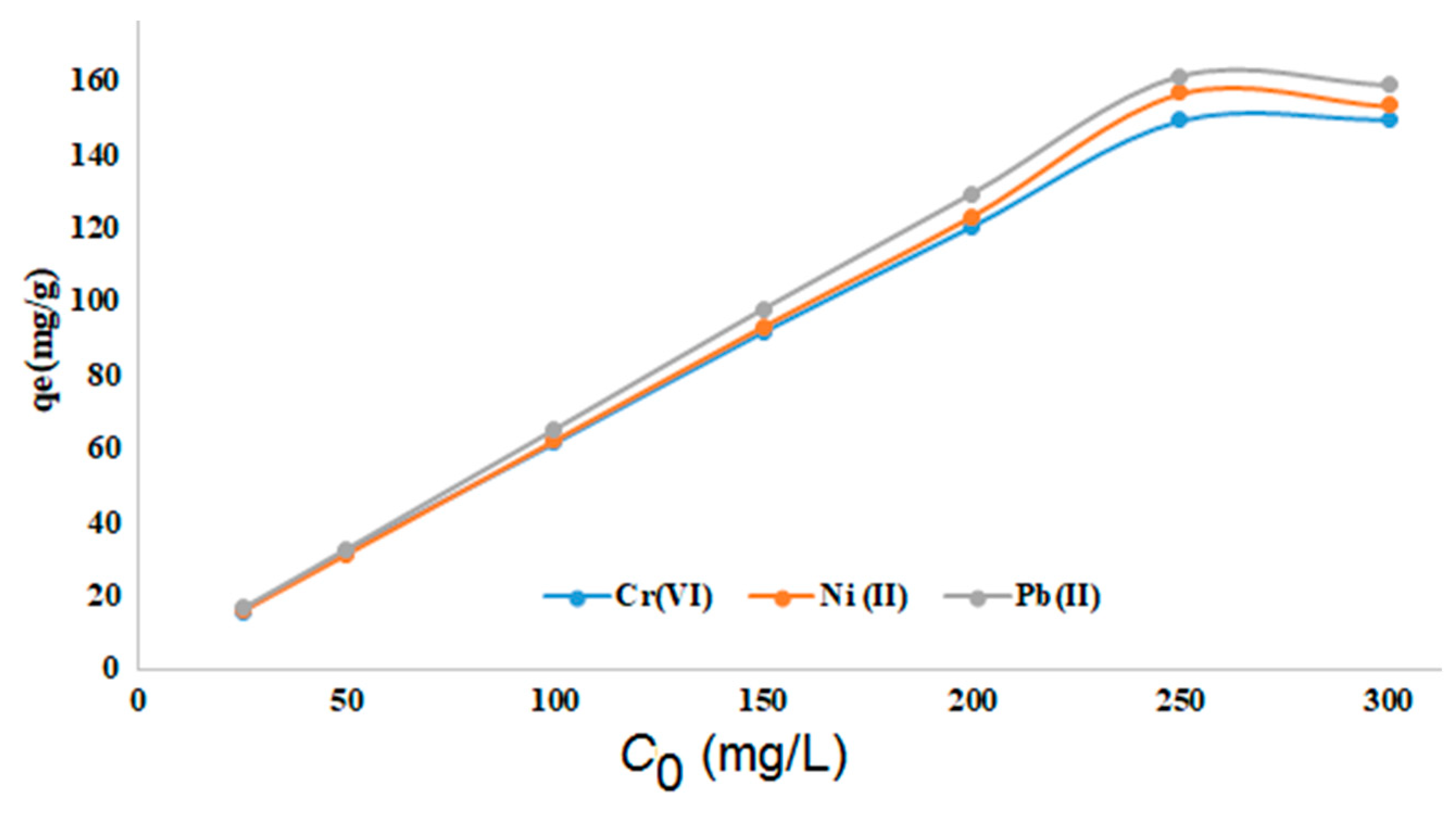 Preprints 92196 g008