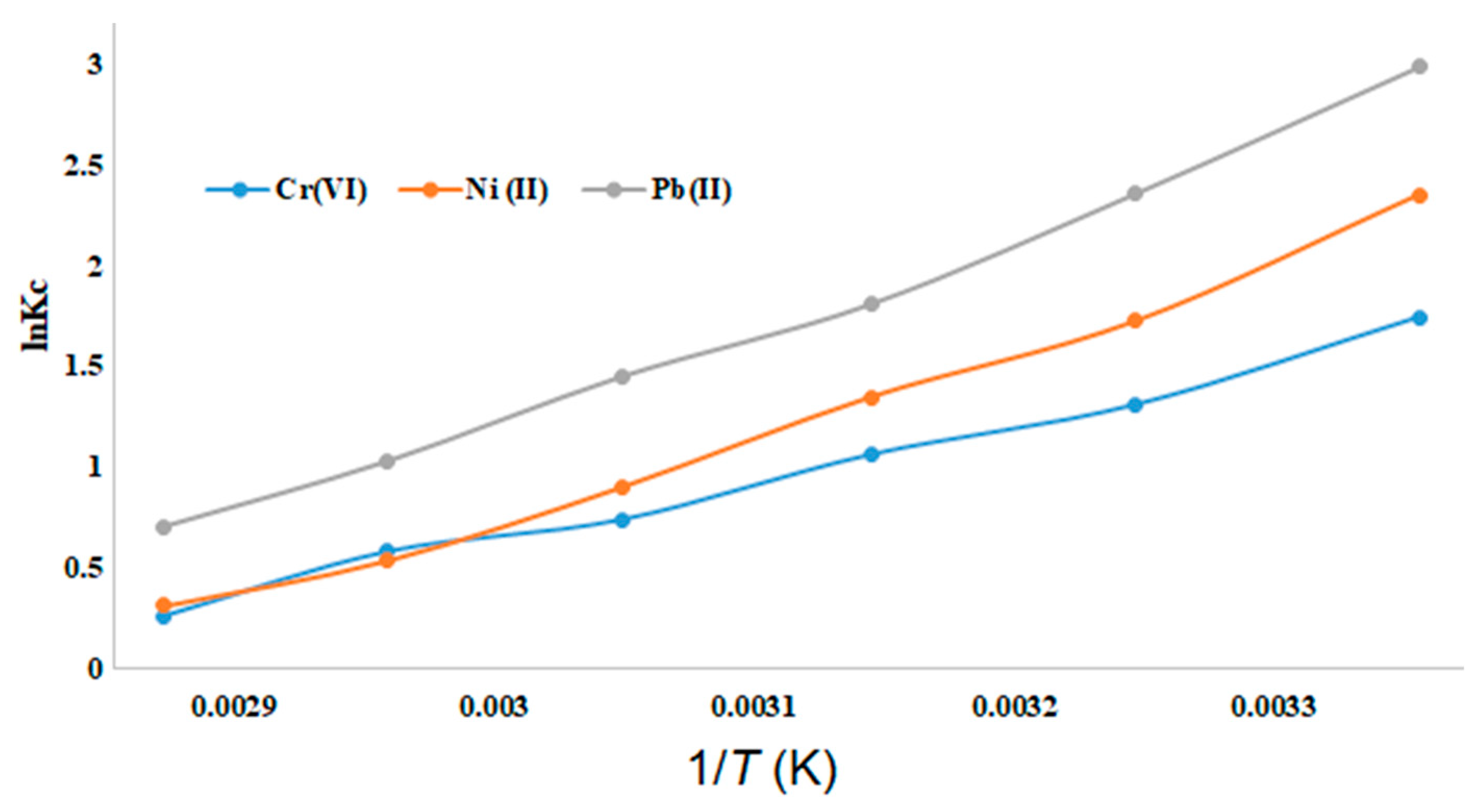 Preprints 92196 g010