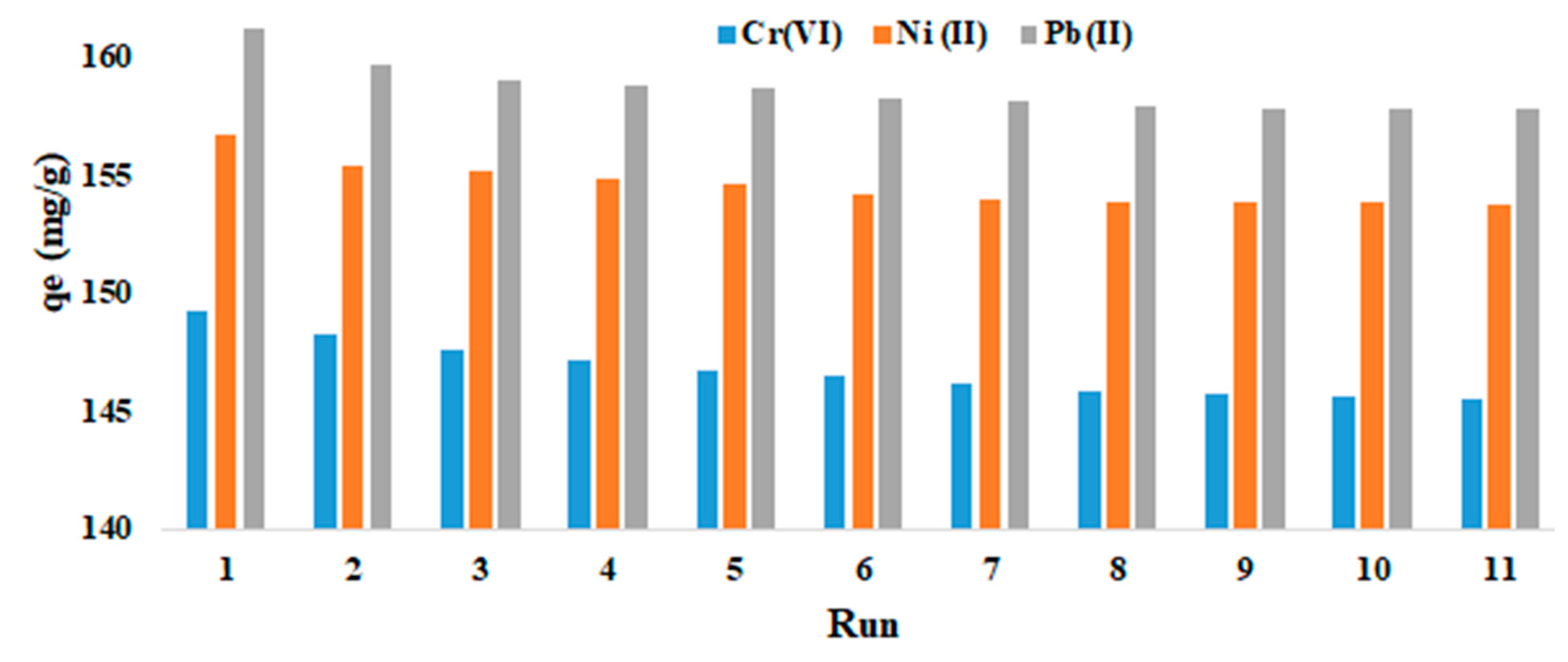 Preprints 92196 g012