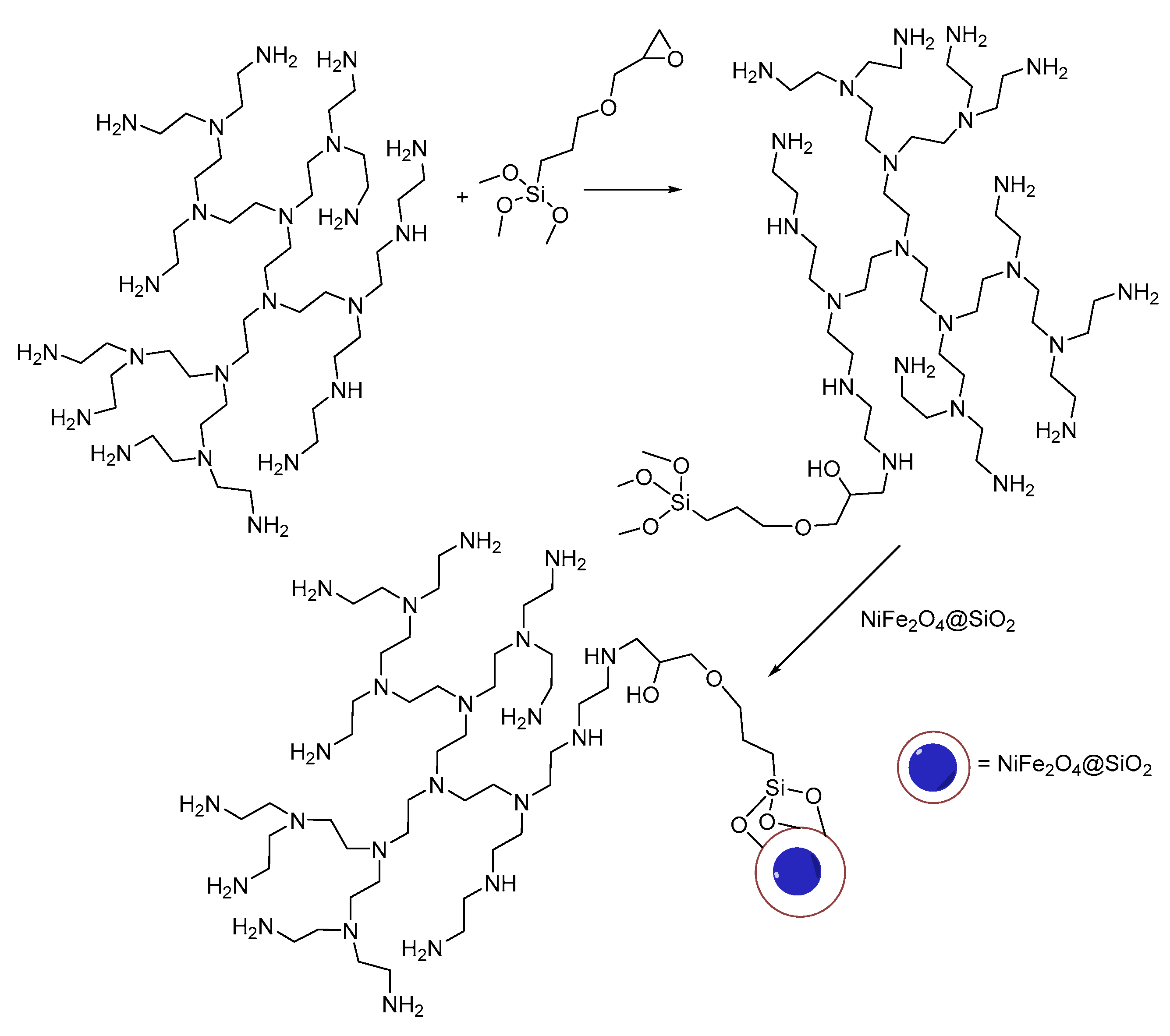 Preprints 92196 sch001