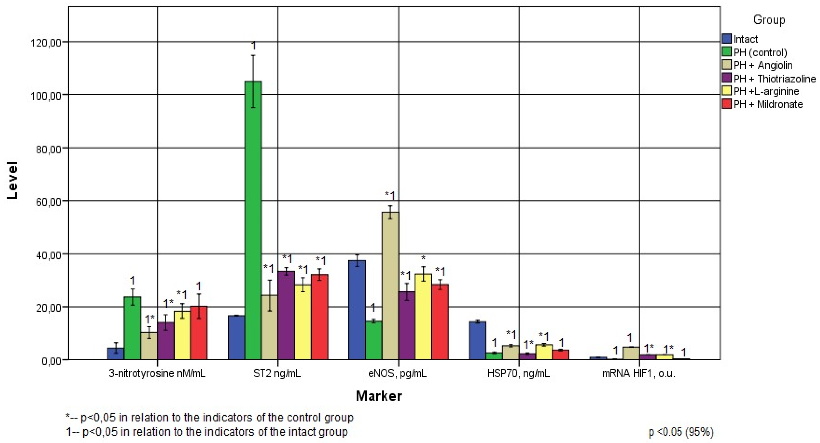 Preprints 82807 g002