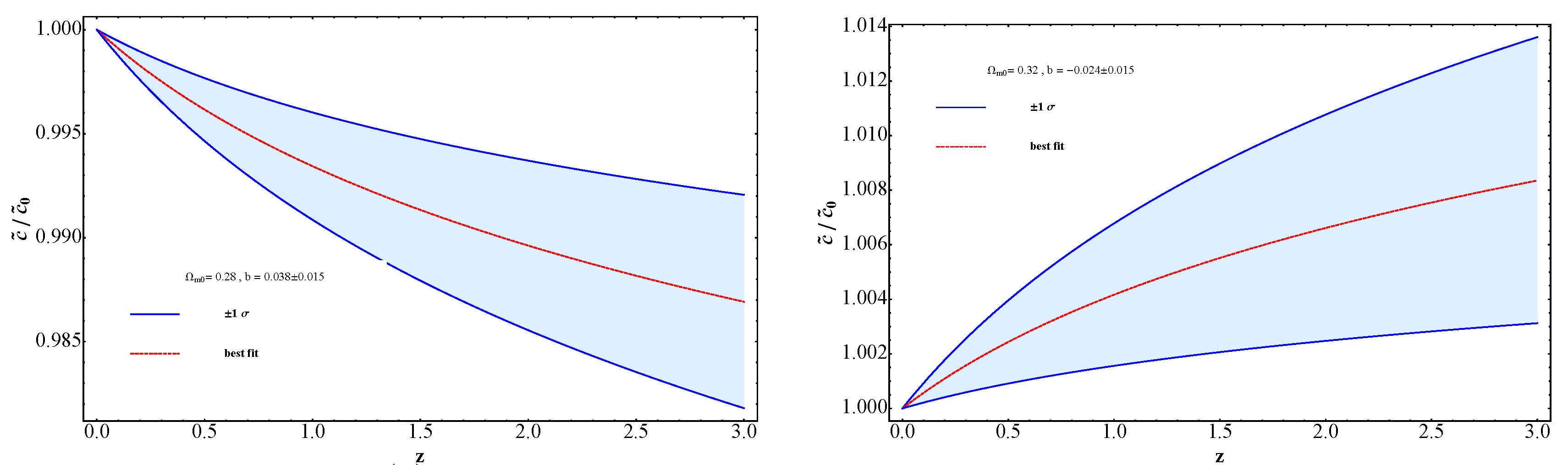 Preprints 104346 g002