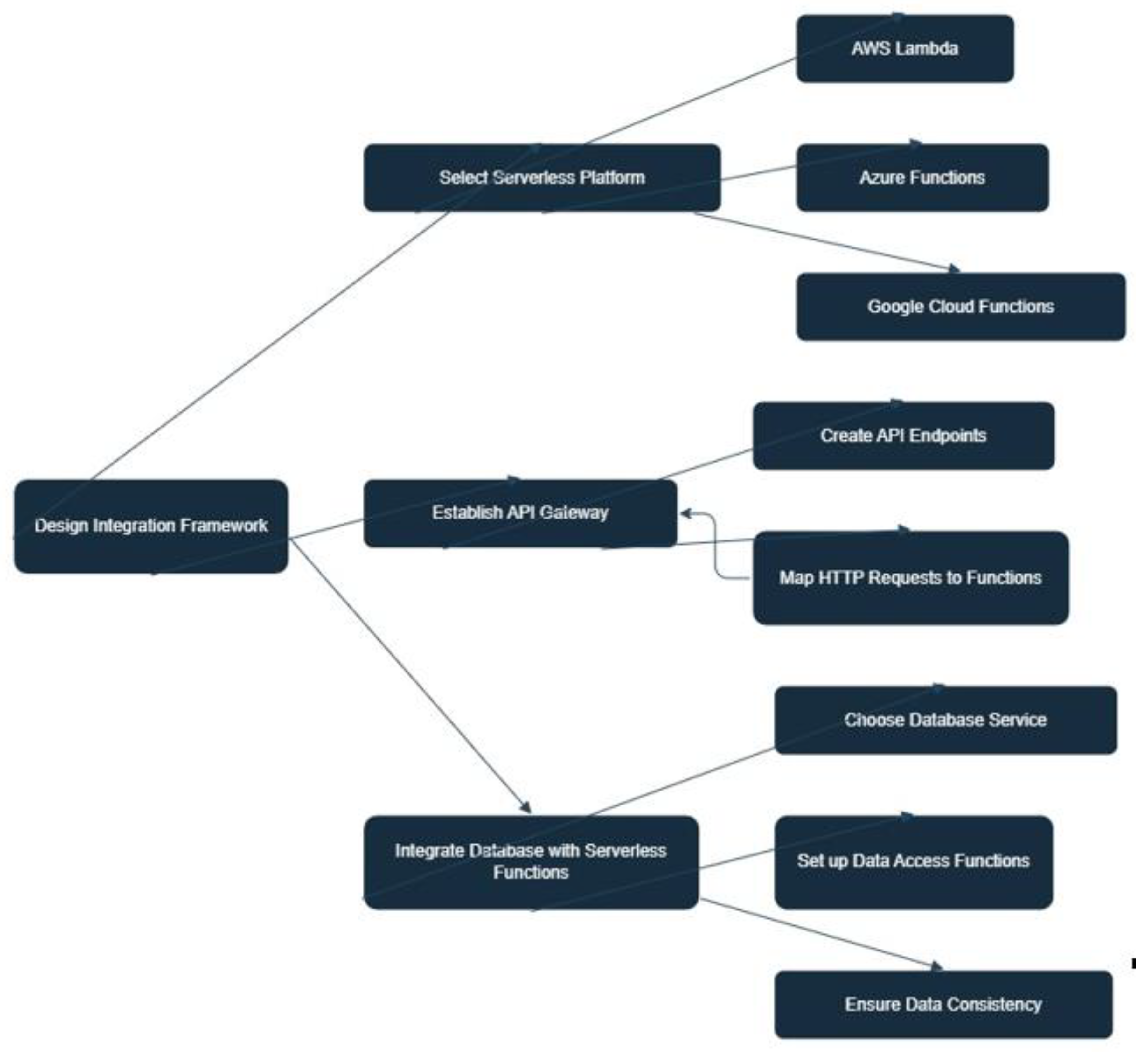 Preprints 120355 g003