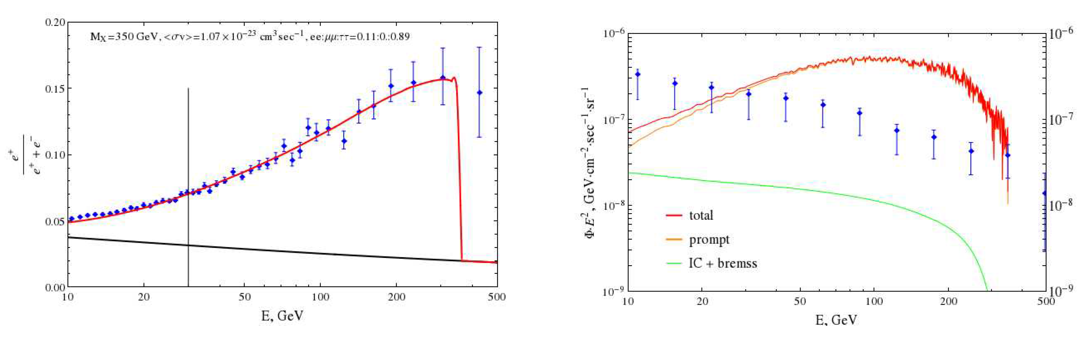 Preprints 76977 g001