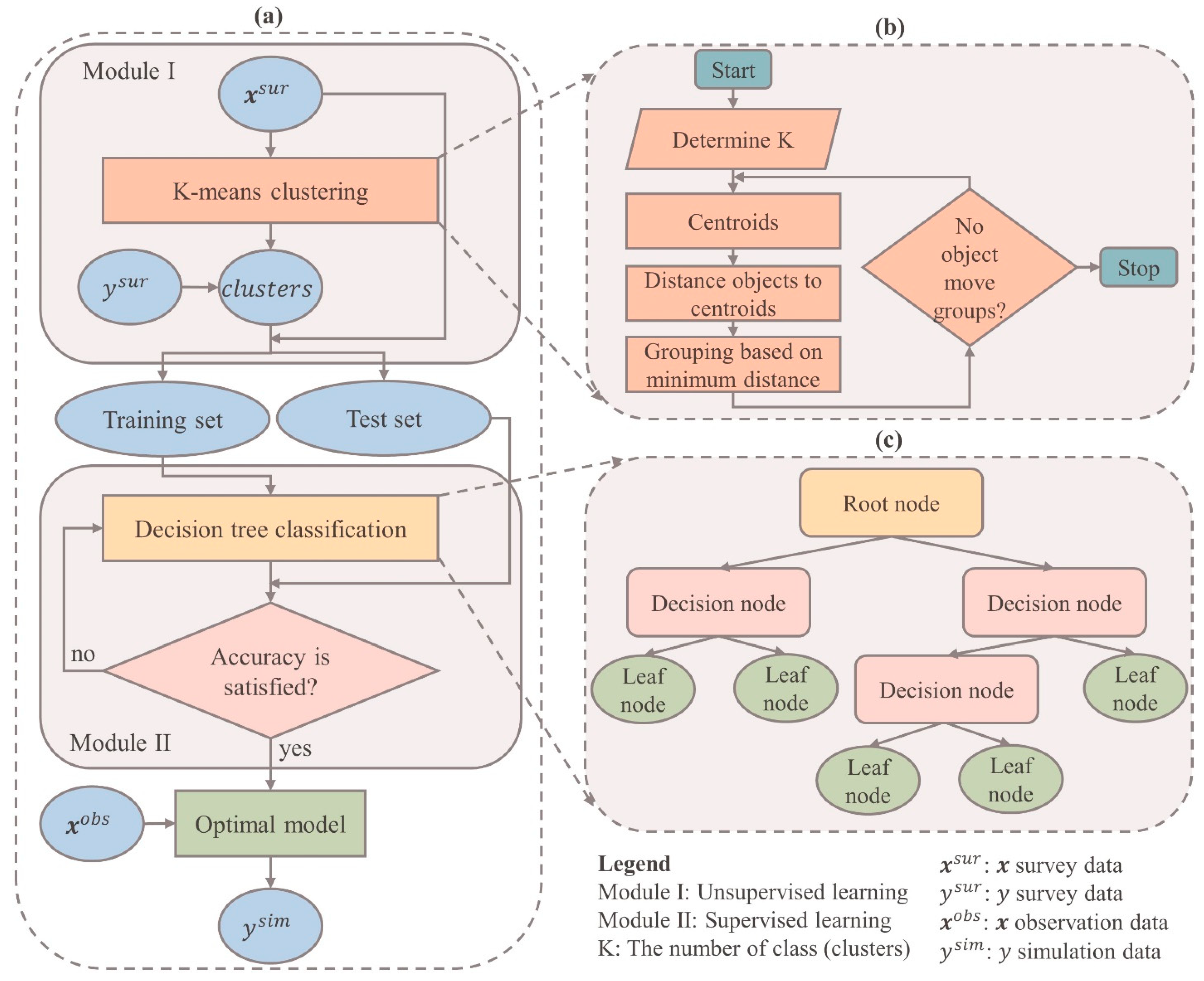 Preprints 79478 g002