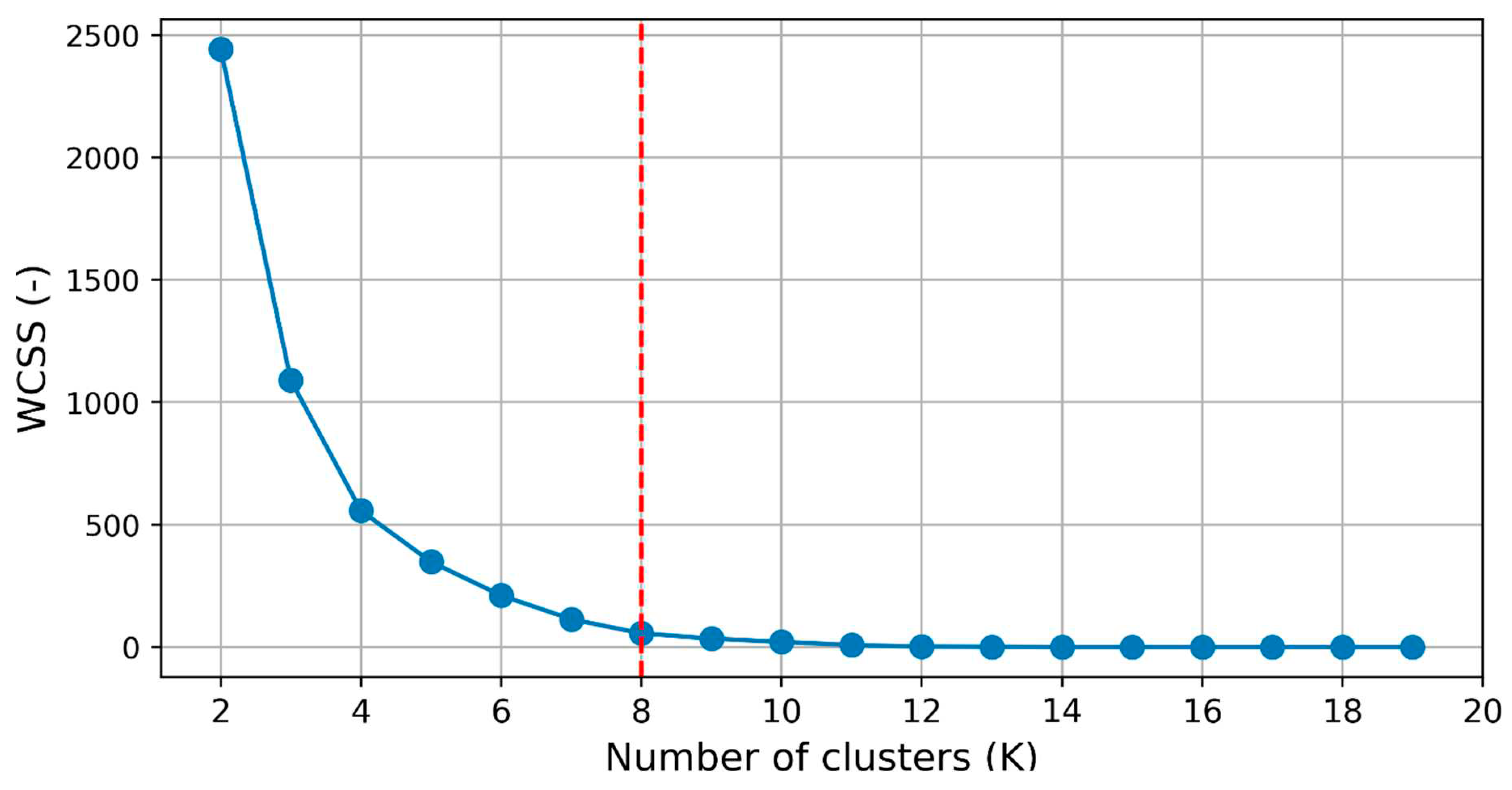 Preprints 79478 g004