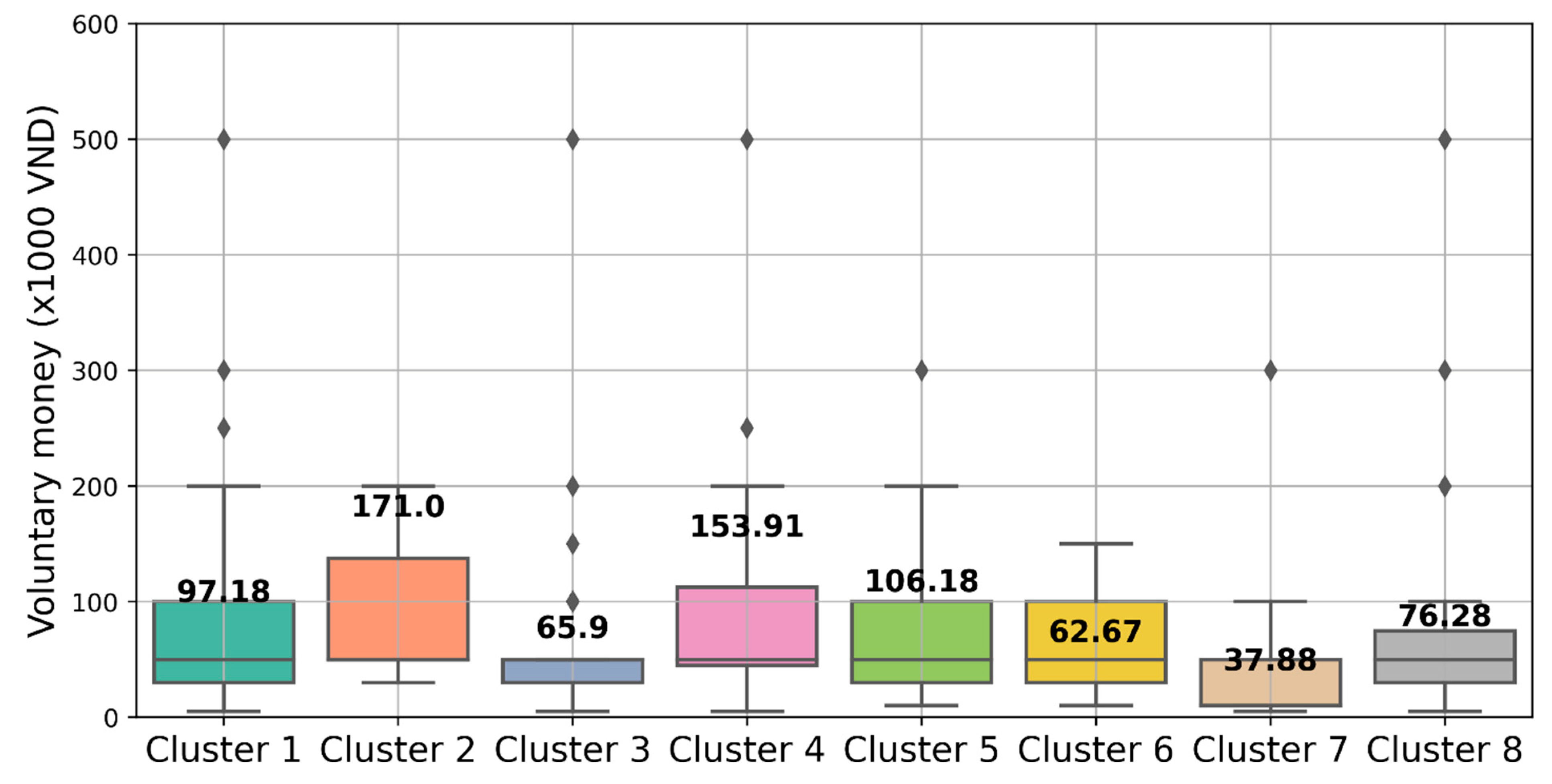 Preprints 79478 g005