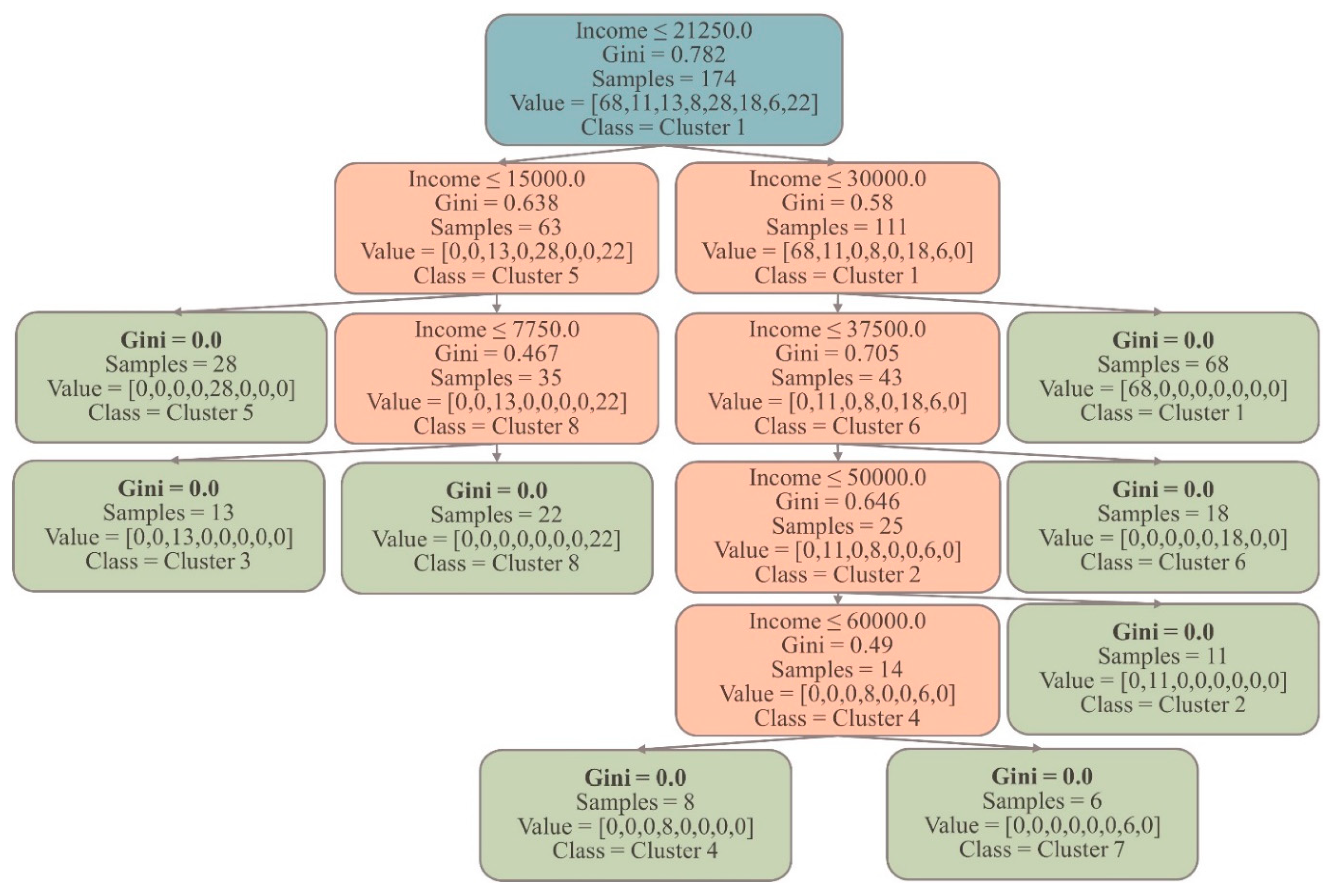 Preprints 79478 g006