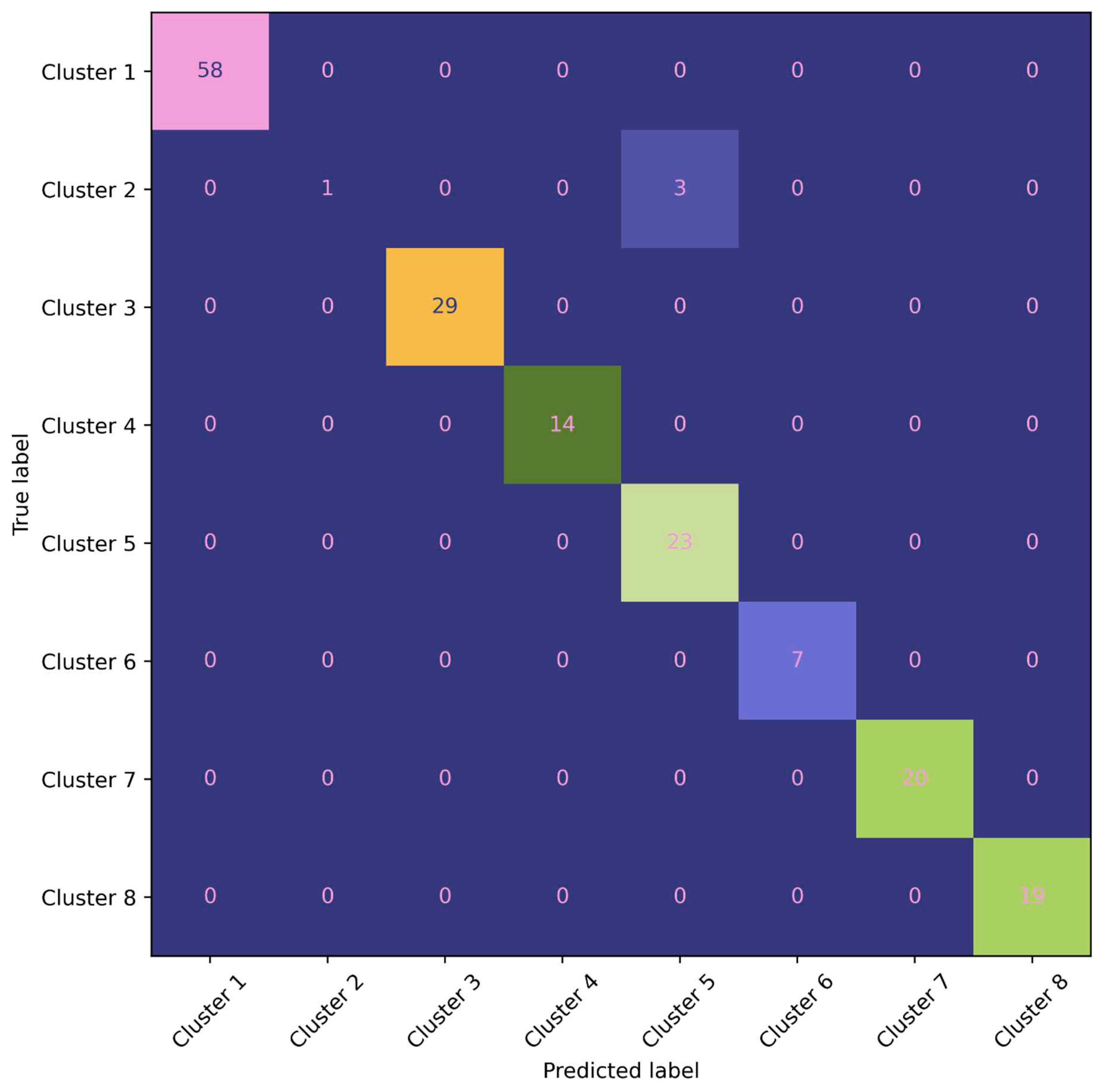 Preprints 79478 g007