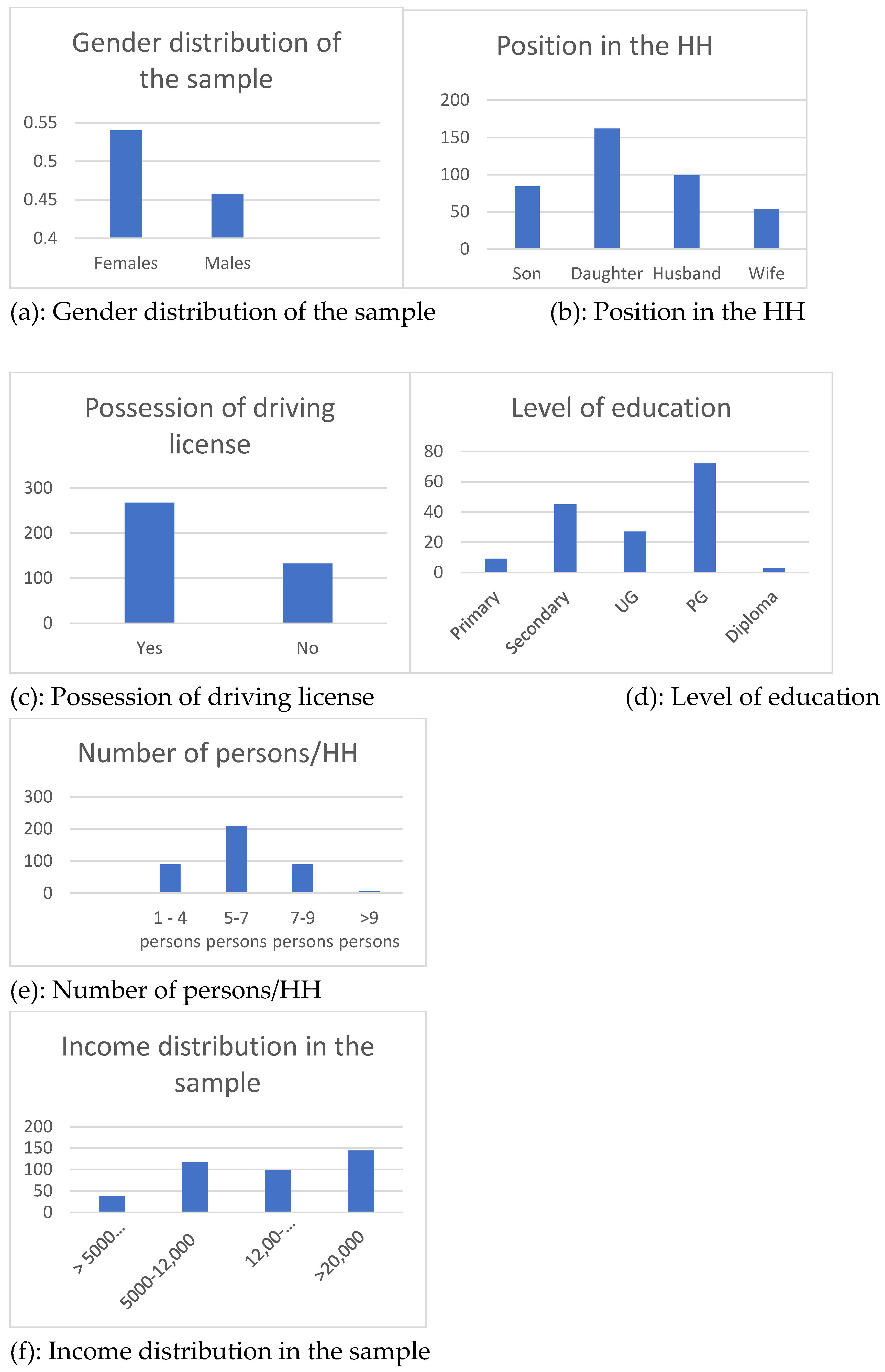 Preprints 75750 g002