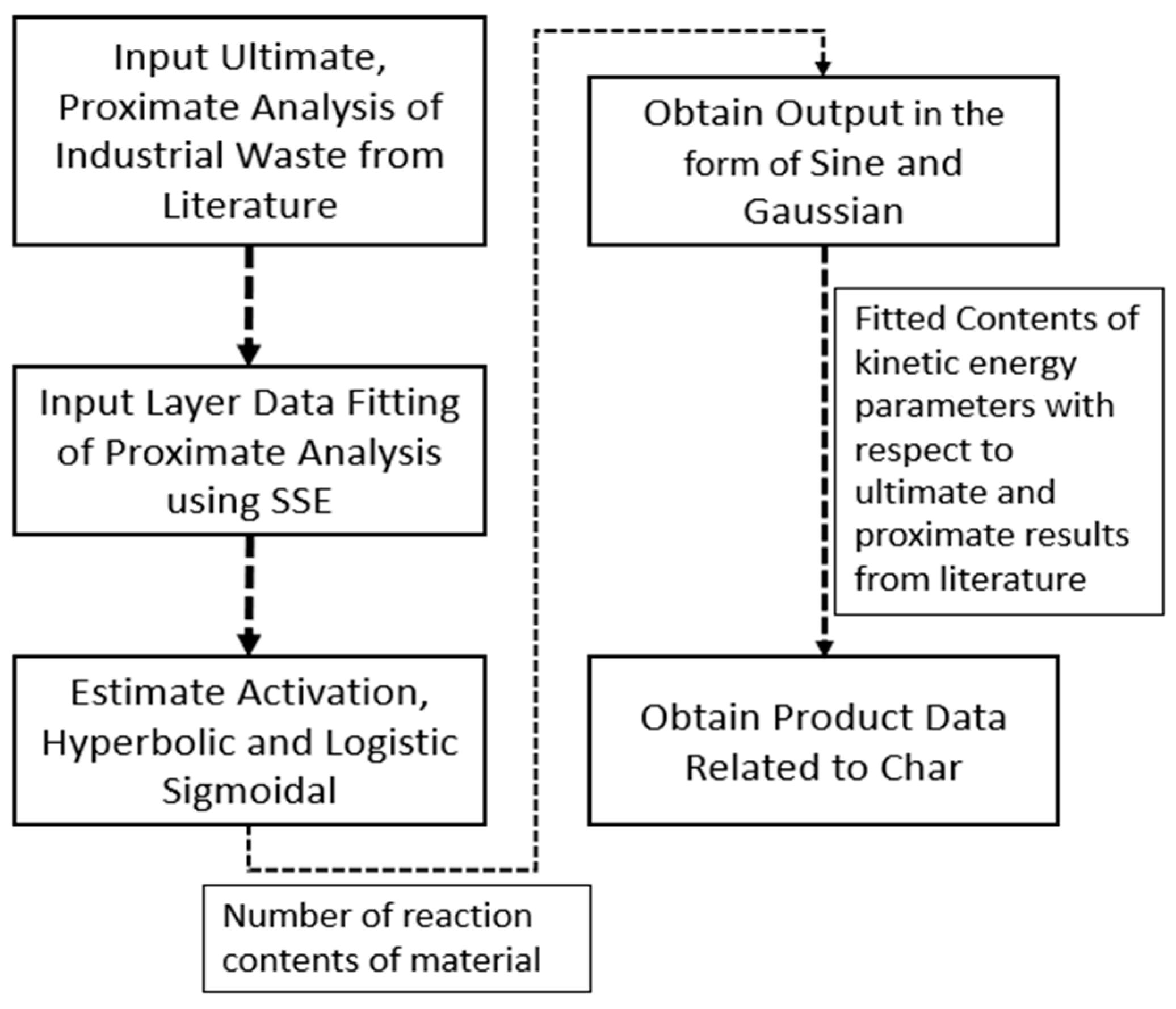 Preprints 92060 g003