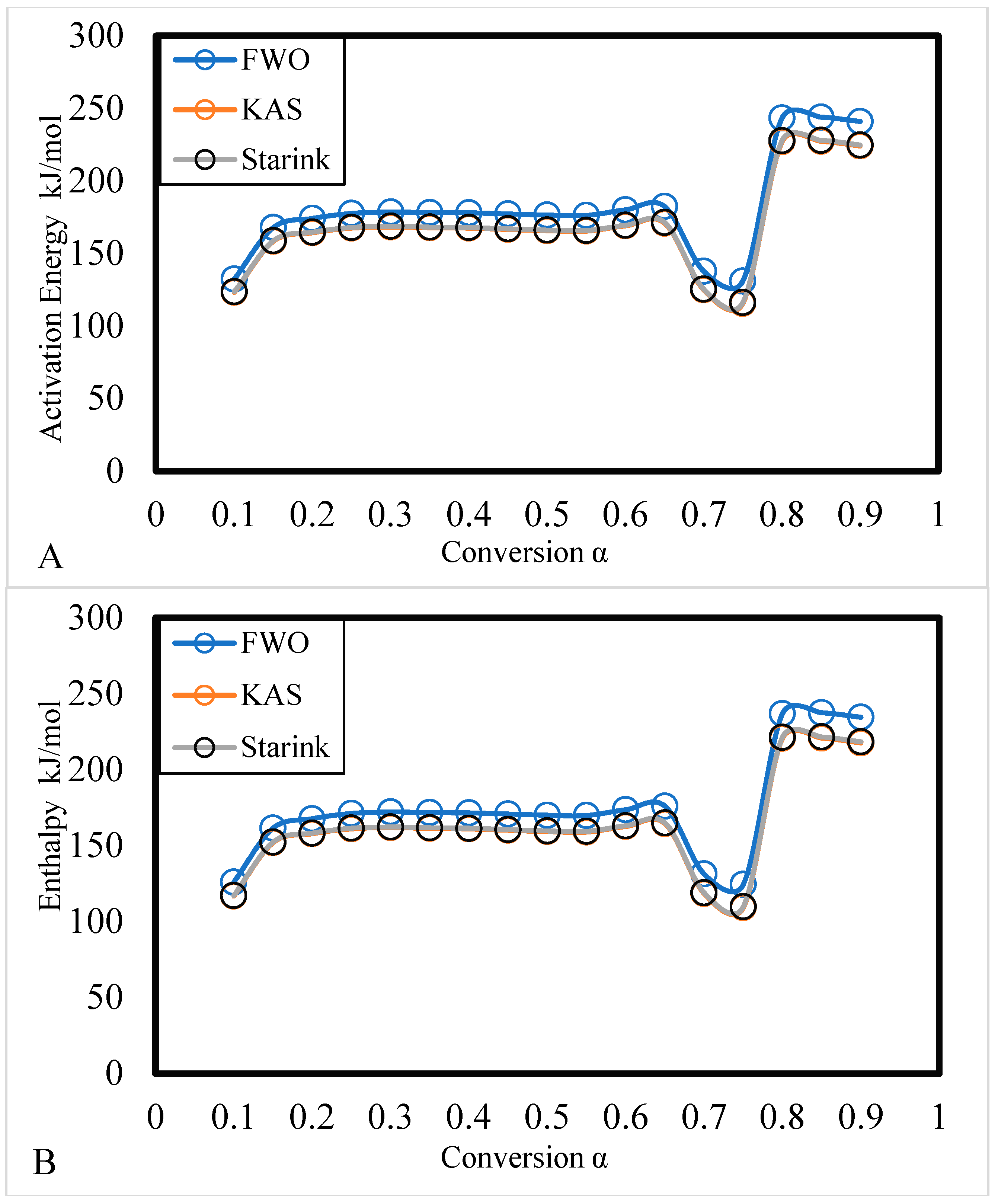 Preprints 92060 g006