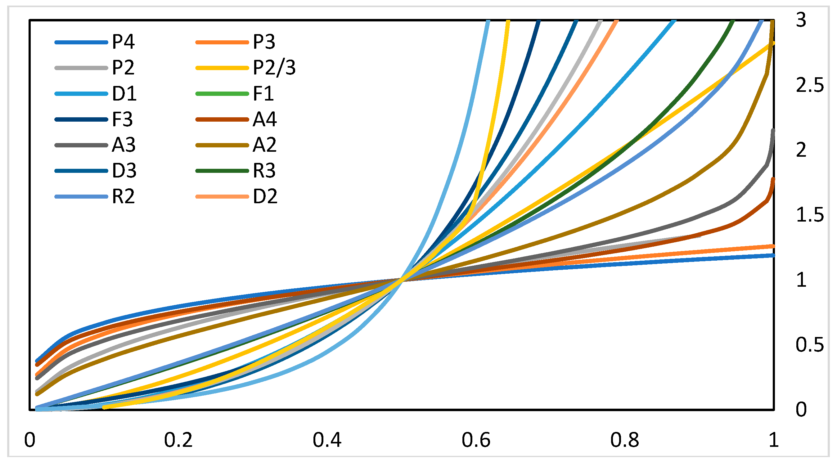 Preprints 92060 g007