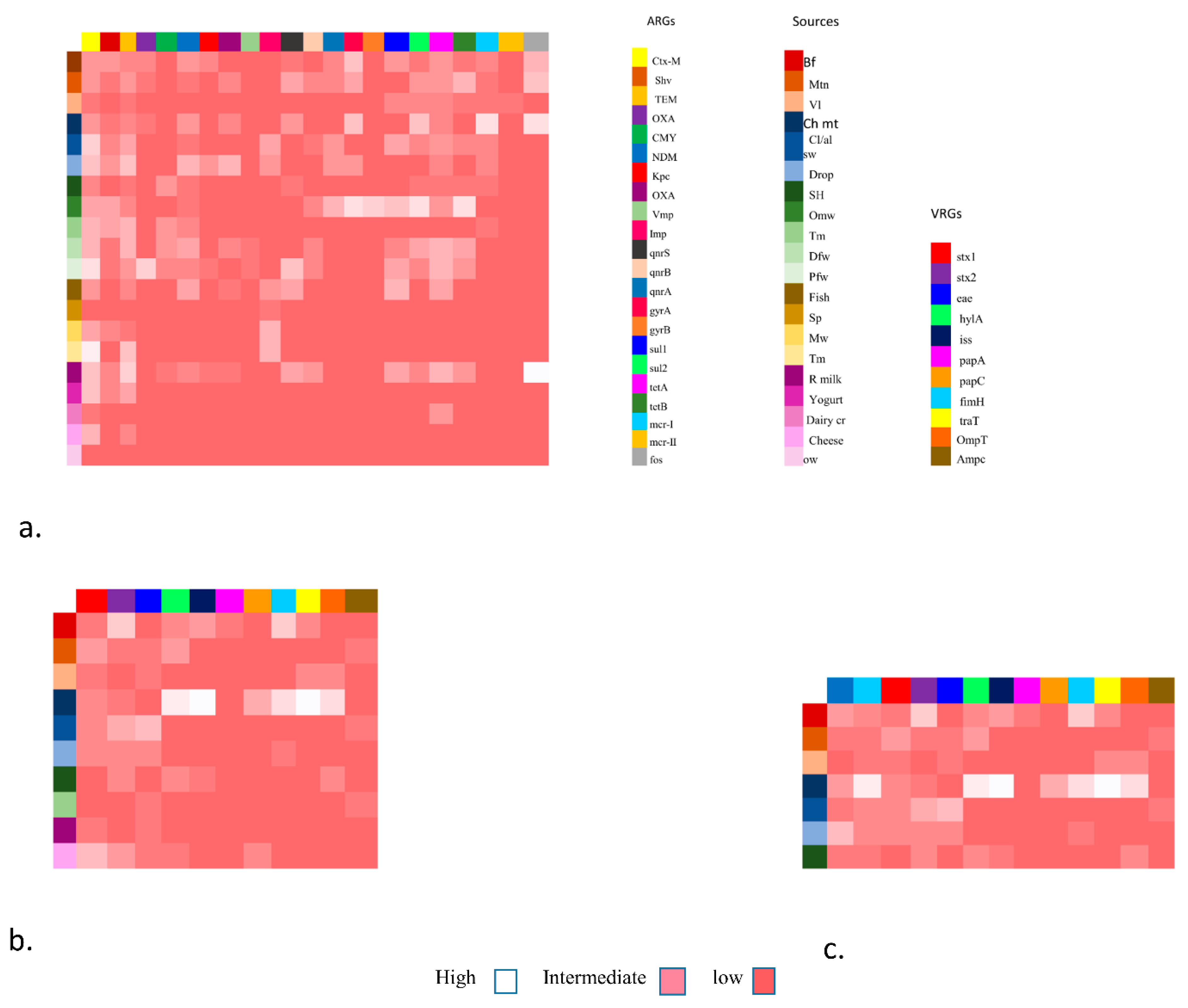 Preprints 104948 g002