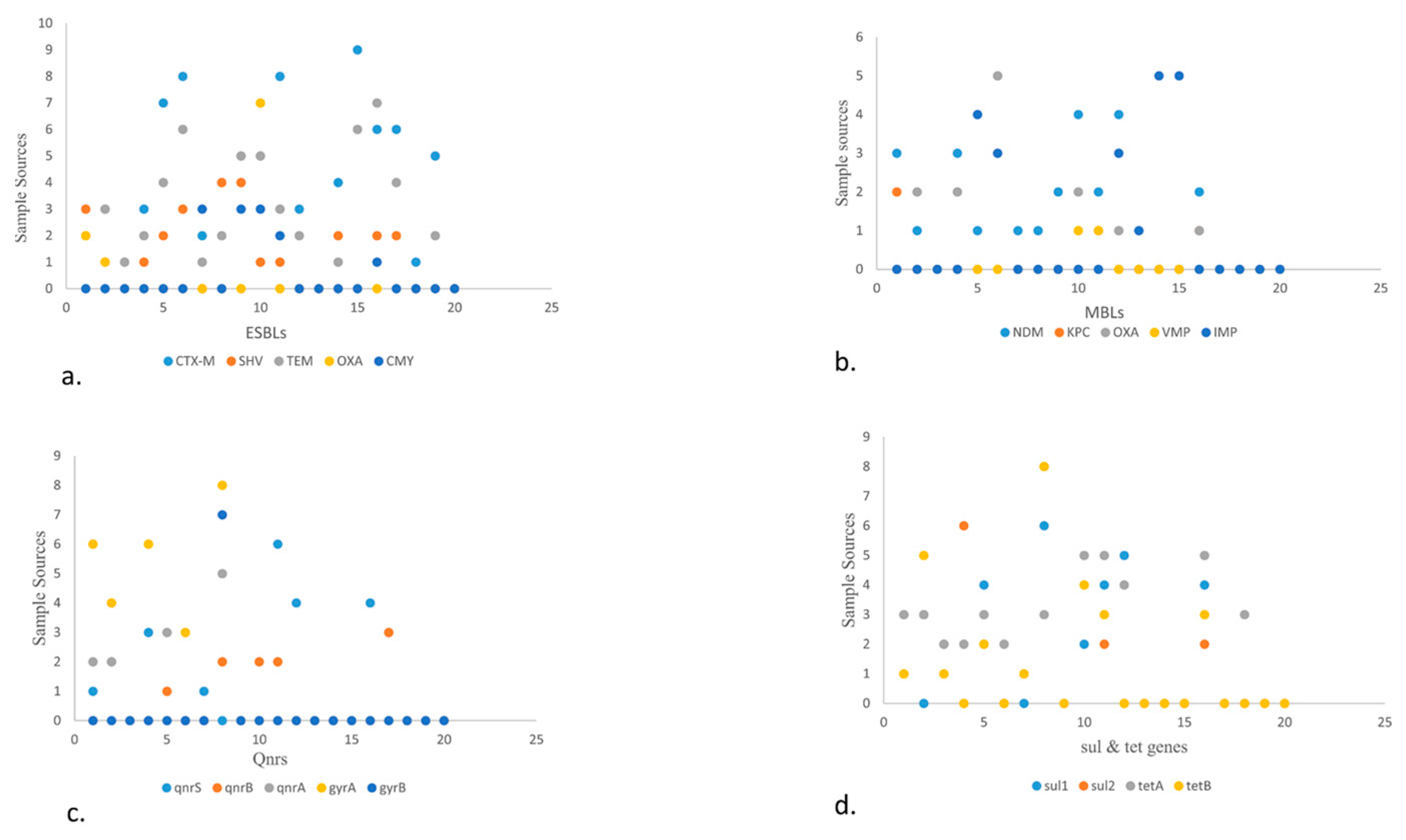 Preprints 104948 g003