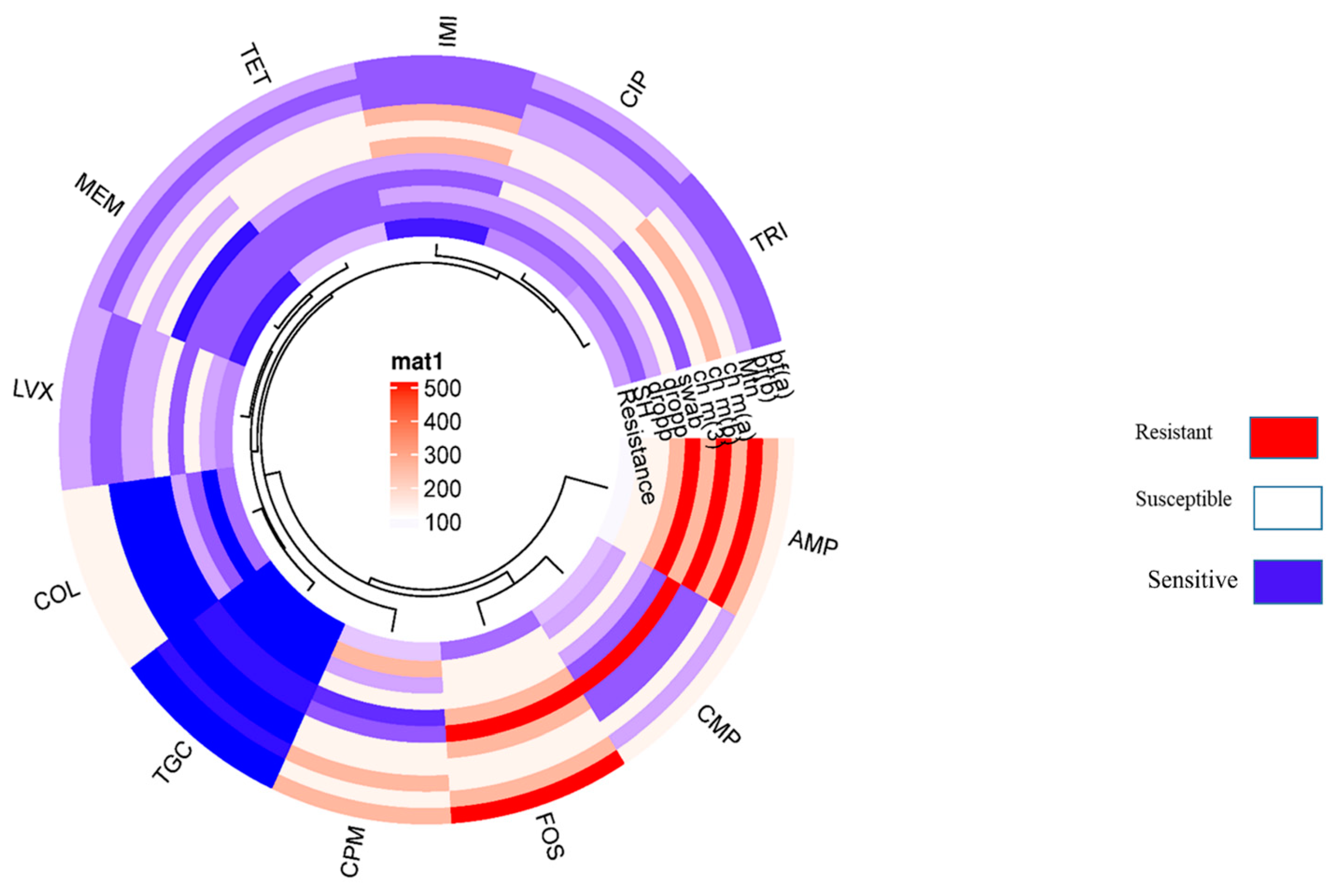 Preprints 104948 g005