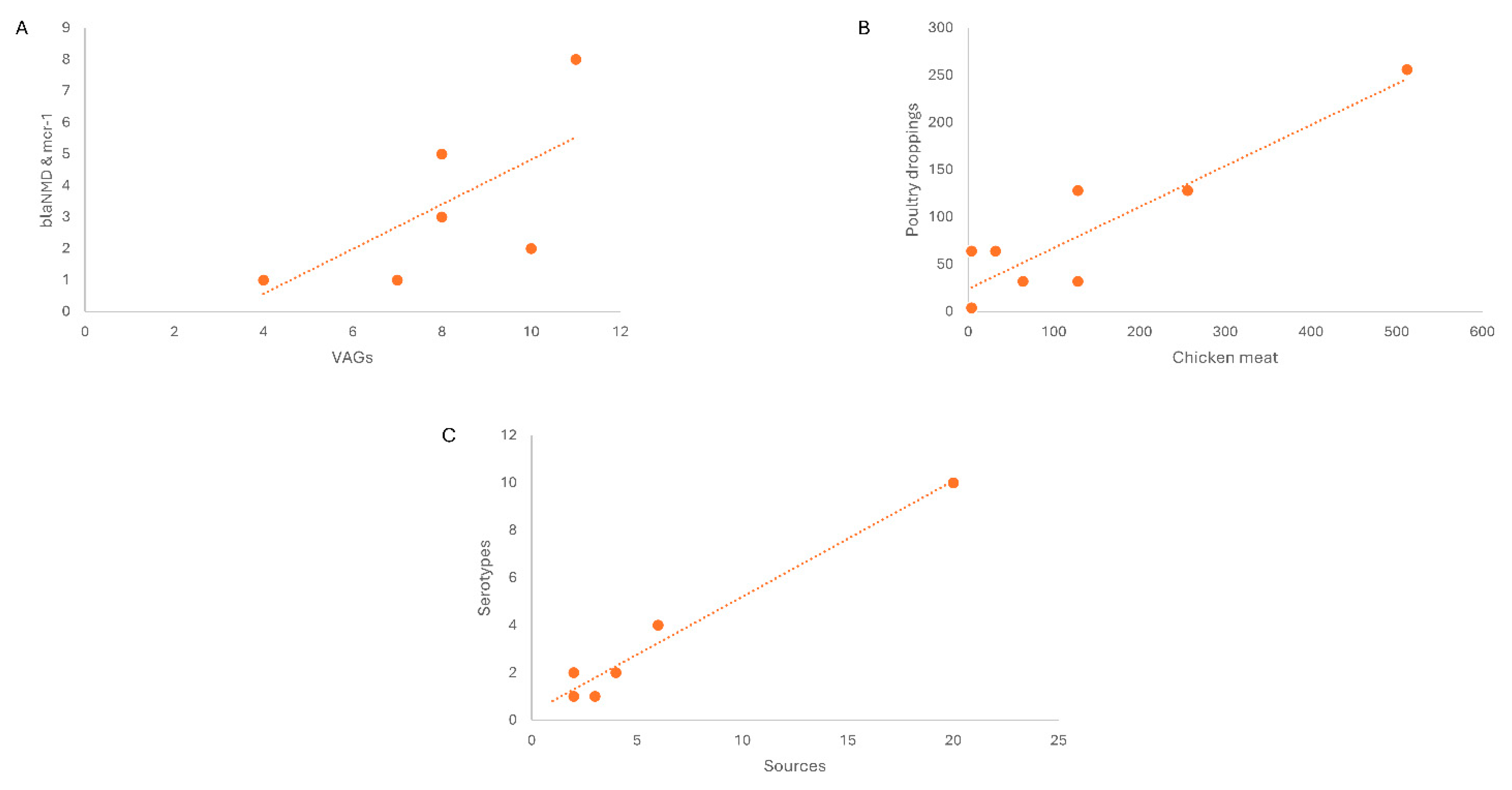 Preprints 104948 g007