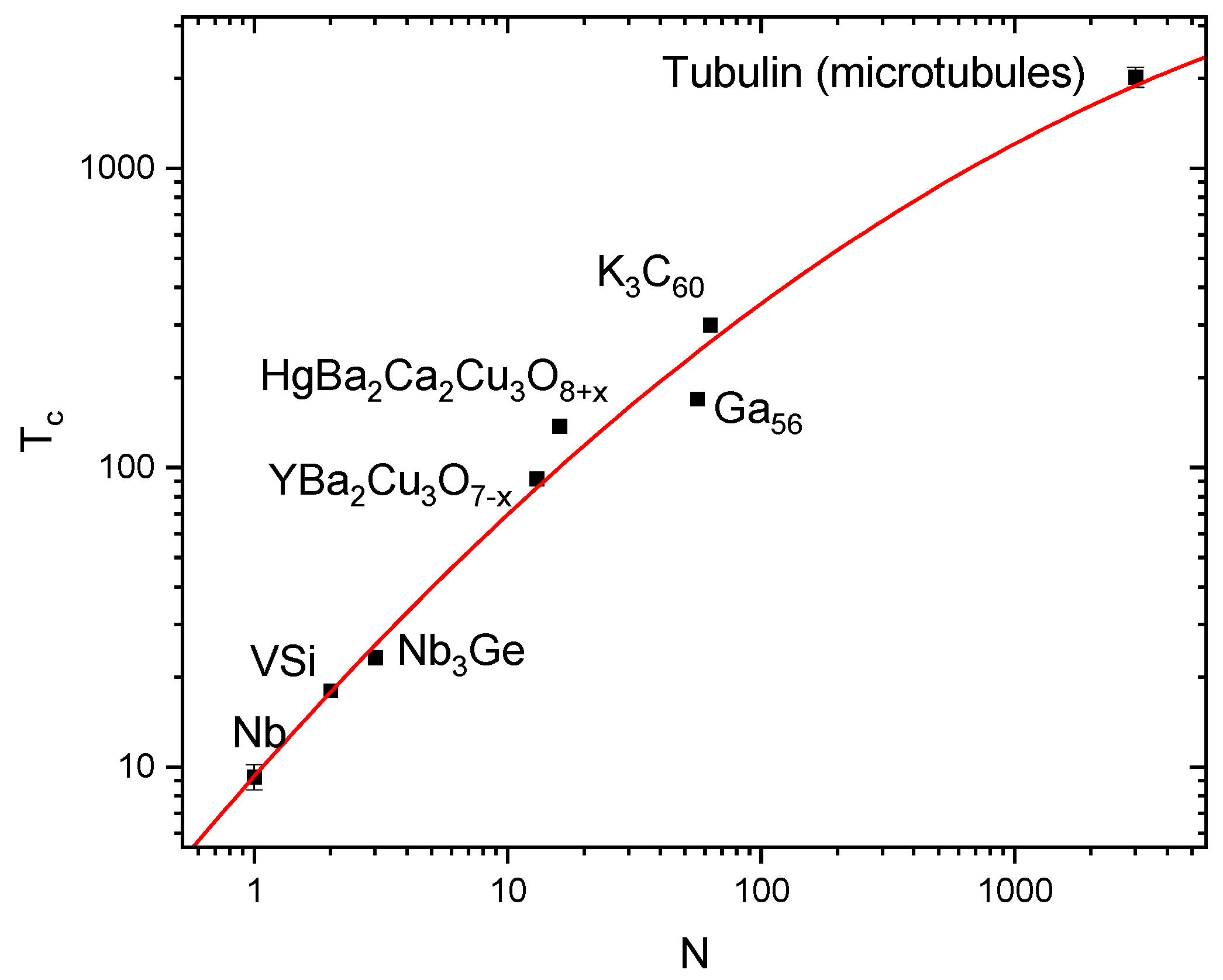 Preprints 104275 g001