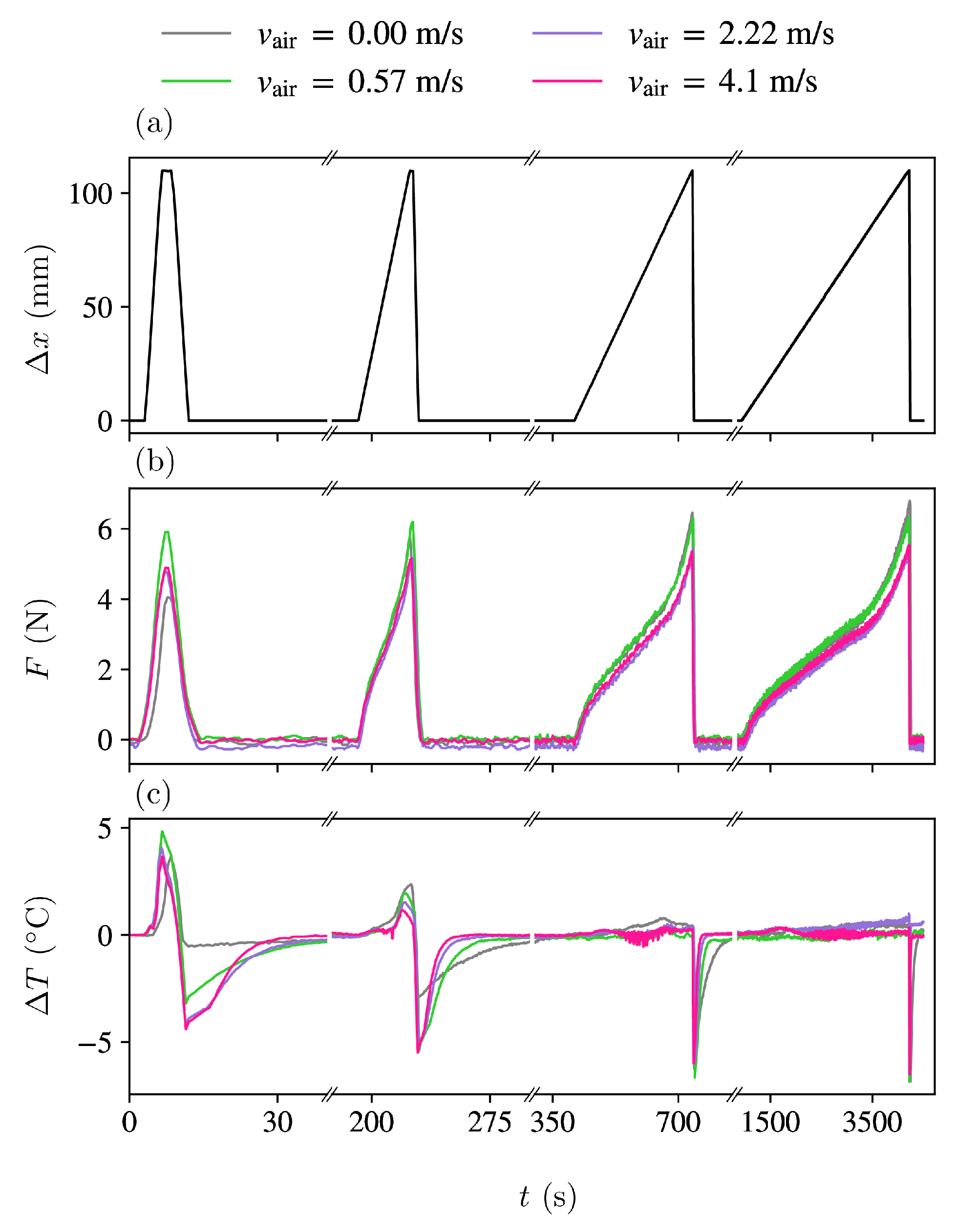 Preprints 118521 g002