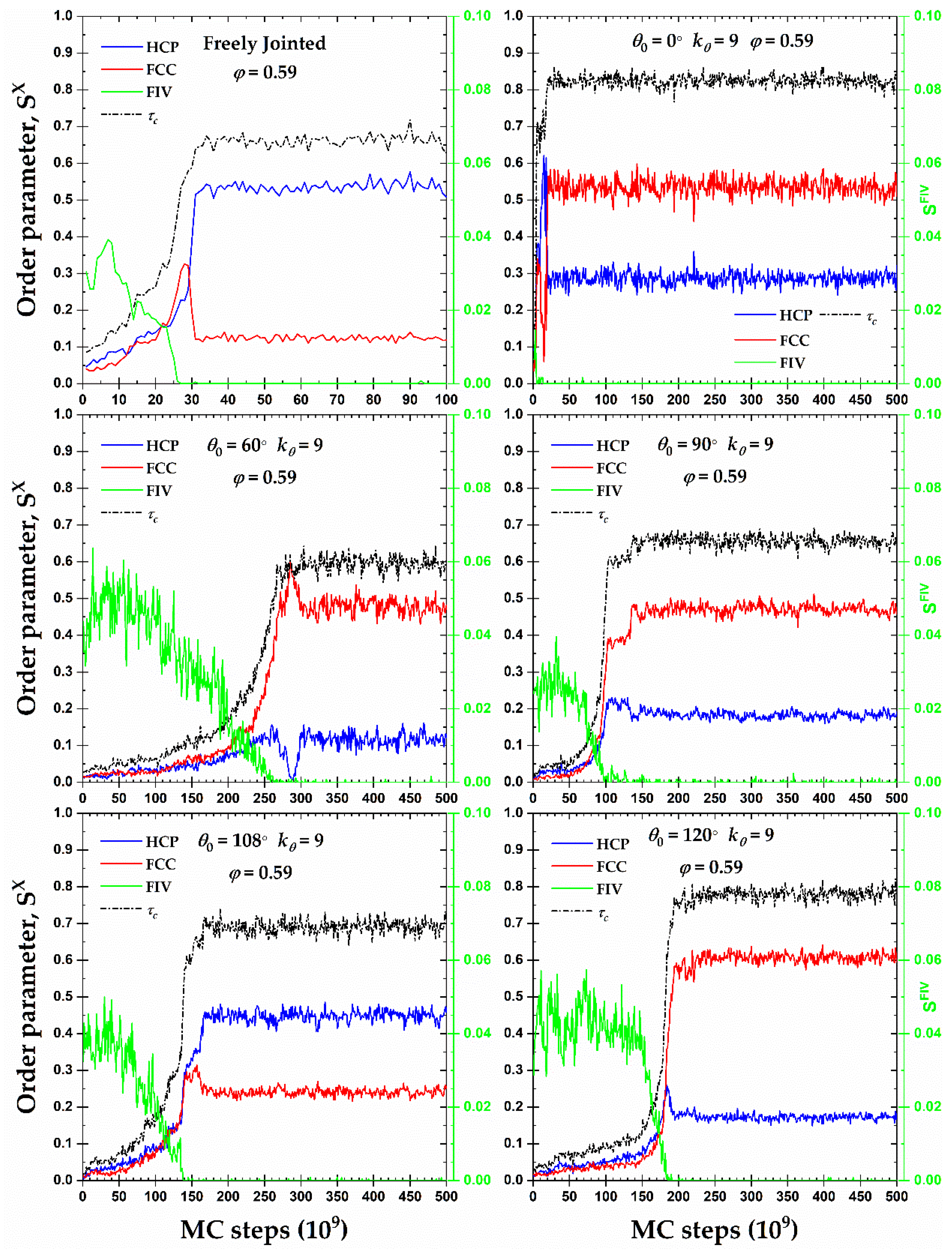 Preprints 66761 g006