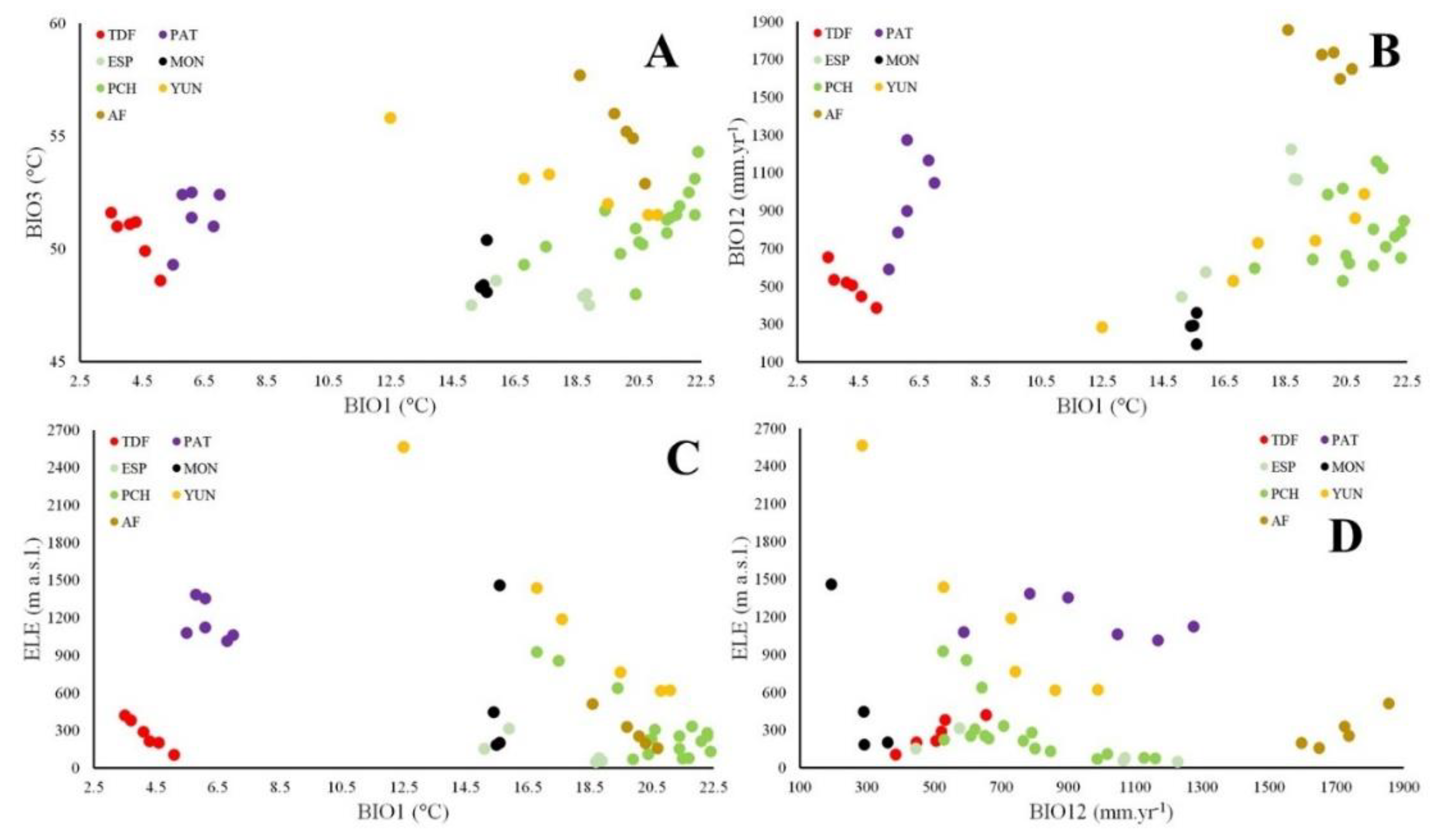 Preprints 99901 g003