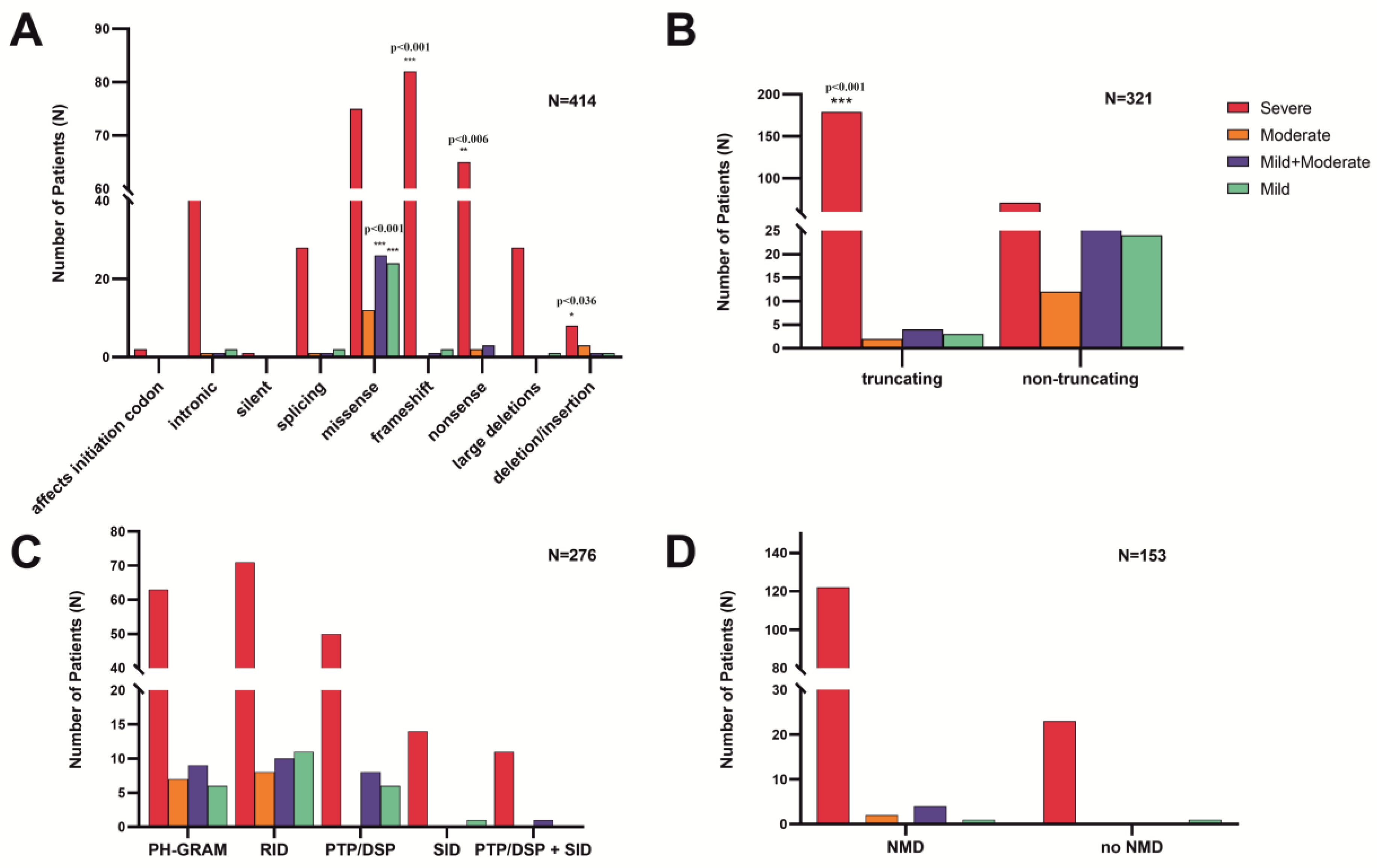 Preprints 90400 g002