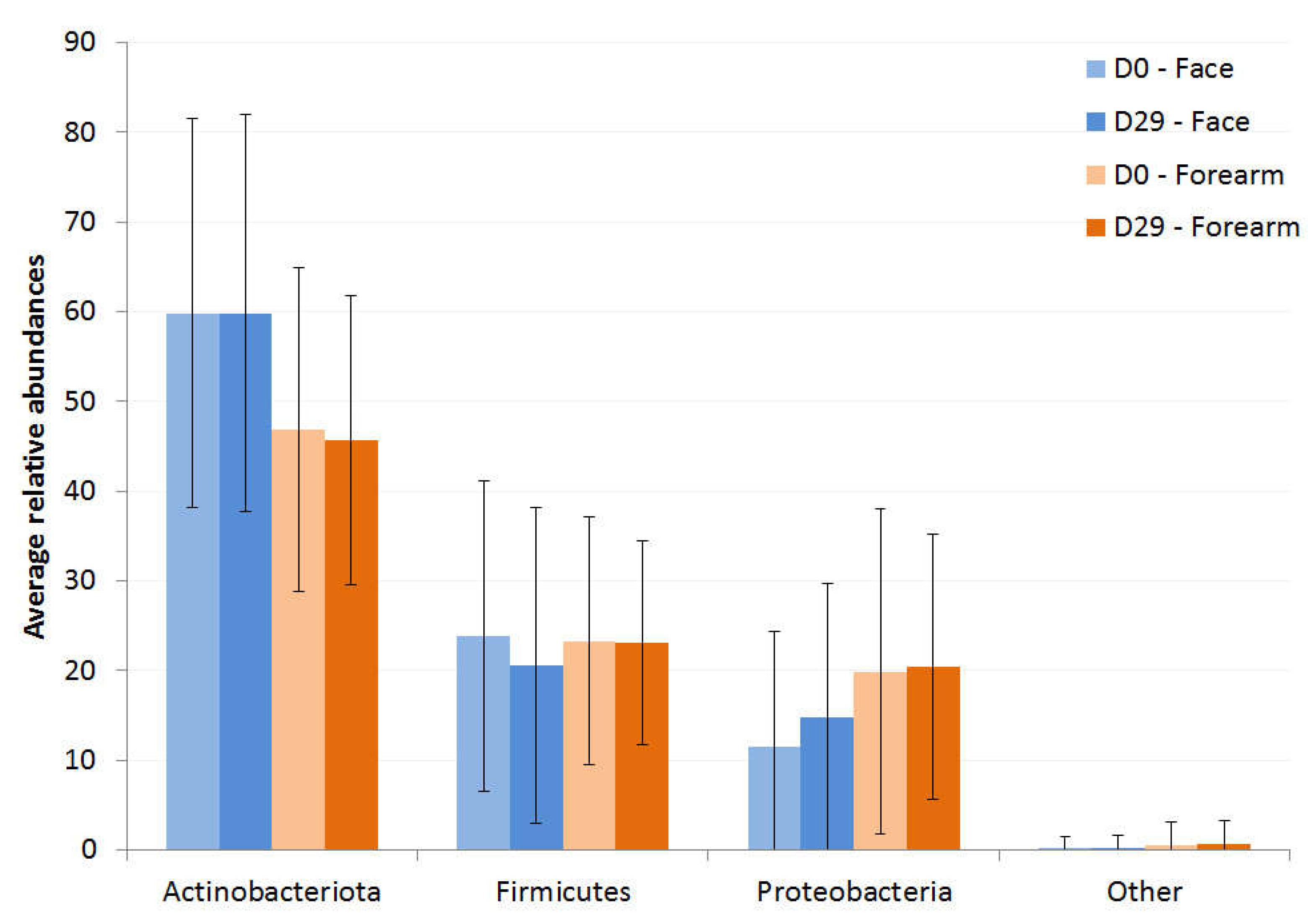 Preprints 137483 g001